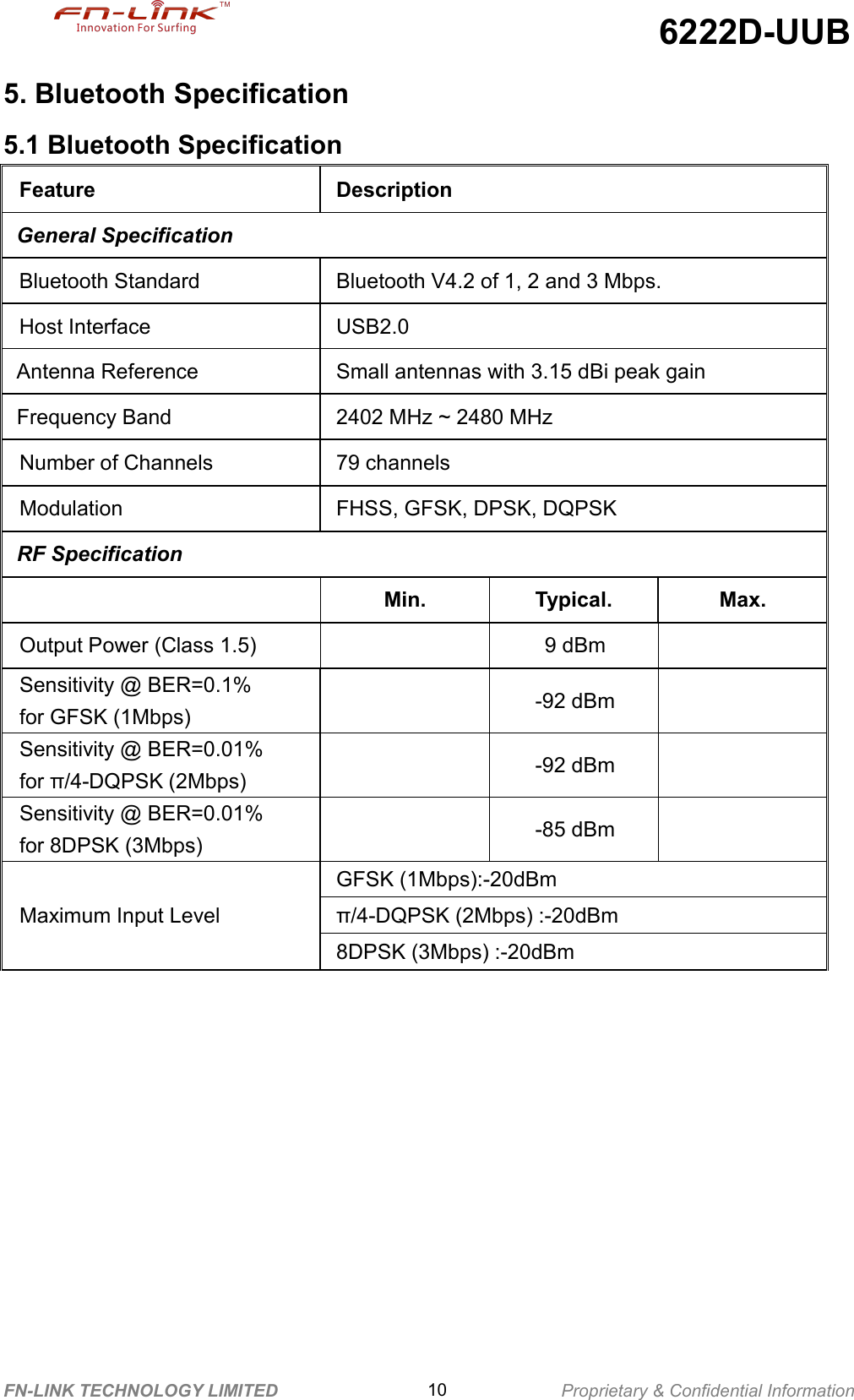 6222D-UUBFN-LINK TECHNOLOGY LIMITED 10 Proprietary &amp; Confidential Information5. Bluetooth Specification5.1 Bluetooth SpecificationFeature DescriptionGeneral SpecificationBluetooth Standard Bluetooth V4.2 of 1, 2 and 3 Mbps.Host Interface USB2.0Antenna Reference Small antennas with 3.15 dBi peak gainFrequency Band 2402 MHz ~ 2480 MHzNumber of Channels 79 channelsModulation FHSS, GFSK, DPSK, DQPSKRF SpecificationMin. Typical. Max.Output Power (Class 1.5) 9 dBmSensitivity @ BER=0.1%for GFSK (1Mbps) -92 dBmSensitivity @ BER=0.01%for π/4-DQPSK (2Mbps) -92 dBmSensitivity @ BER=0.01%for 8DPSK (3Mbps) -85 dBmMaximum Input LevelGFSK (1Mbps):-20dBmπ/4-DQPSK (2Mbps) :-20dBm8DPSK (3Mbps) :-20dBm