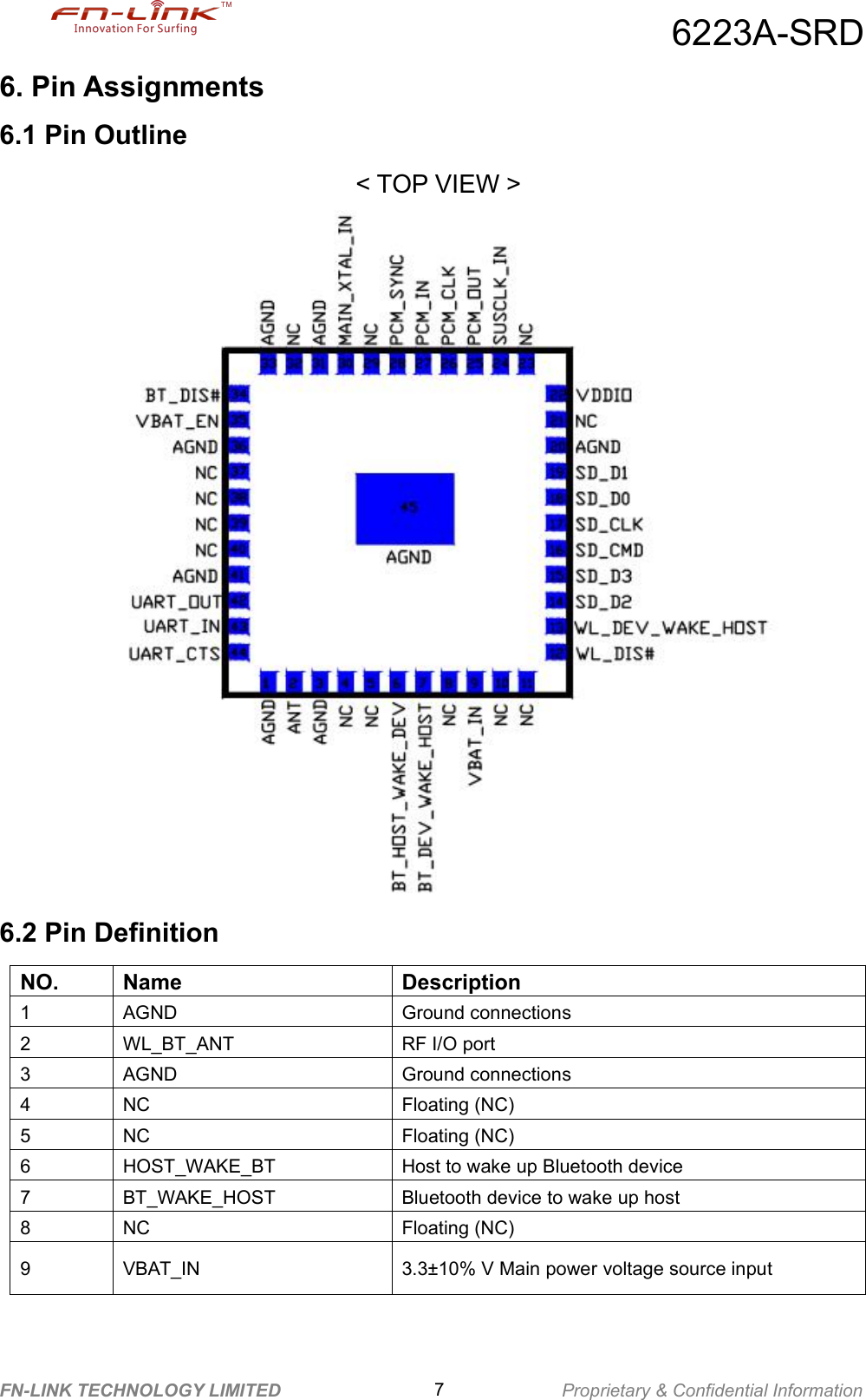 6223A-SRDFN-LINK TECHNOLOGY LIMITED 7Proprietary &amp; Confidential Information6. Pin Assignments6.1 Pin Outline< TOP VIEW >6.2 Pin DefinitionNO. Name Description1 AGND Ground connections2 WL_BT_ANT RF I/O port3 AGND Ground connections4 NC Floating (NC)5 NC Floating (NC)6 HOST_WAKE_BT Host to wake up Bluetooth device7 BT_WAKE_HOST Bluetooth device to wake up host8 NC Floating (NC)9 VBAT_IN 3.3&plusmn;10% V Main power voltage source input