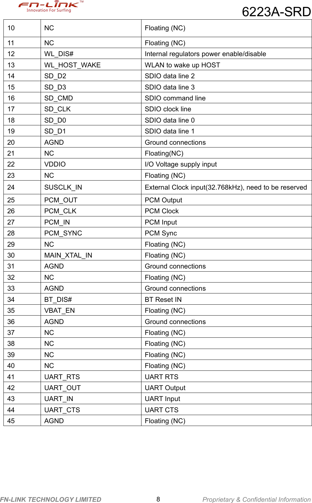 6223A-SRDFN-LINK TECHNOLOGY LIMITED 8Proprietary &amp; Confidential Information10 NC Floating (NC)11 NC Floating (NC)12 WL_DIS# Internal regulators power enable/disable13 WL_HOST_WAKE WLAN to wake up HOST14 SD_D2 SDIO data line 215 SD_D3 SDIO data line 316 SD_CMD SDIO command line17 SD_CLK SDIO clock line18 SD_D0 SDIO data line 019 SD_D1 SDIO data line 120 AGND Ground connections21 NC Floating(NC)22 VDDIO I/O Voltage supply input23 NC Floating (NC)24 SUSCLK_IN External Clock input(32.768kHz), need to be reserved25 PCM_OUT PCM Output26 PCM_CLK PCM Clock27 PCM_IN PCM Input28 PCM_SYNC PCM Sync29 NC Floating (NC)30 MAIN_XTAL_IN Floating (NC)31 AGND Ground connections32 NC Floating (NC)33 AGND Ground connections34 BT_DIS# BT Reset IN35 VBAT_EN Floating (NC)36 AGND Ground connections37 NC Floating (NC)38 NC Floating (NC)39 NC Floating (NC)40 NC Floating (NC)41 UART_RTS UART RTS42 UART_OUT UART Output43 UART_IN UART Input44 UART_CTS UART CTS45 AGND Floating (NC)
