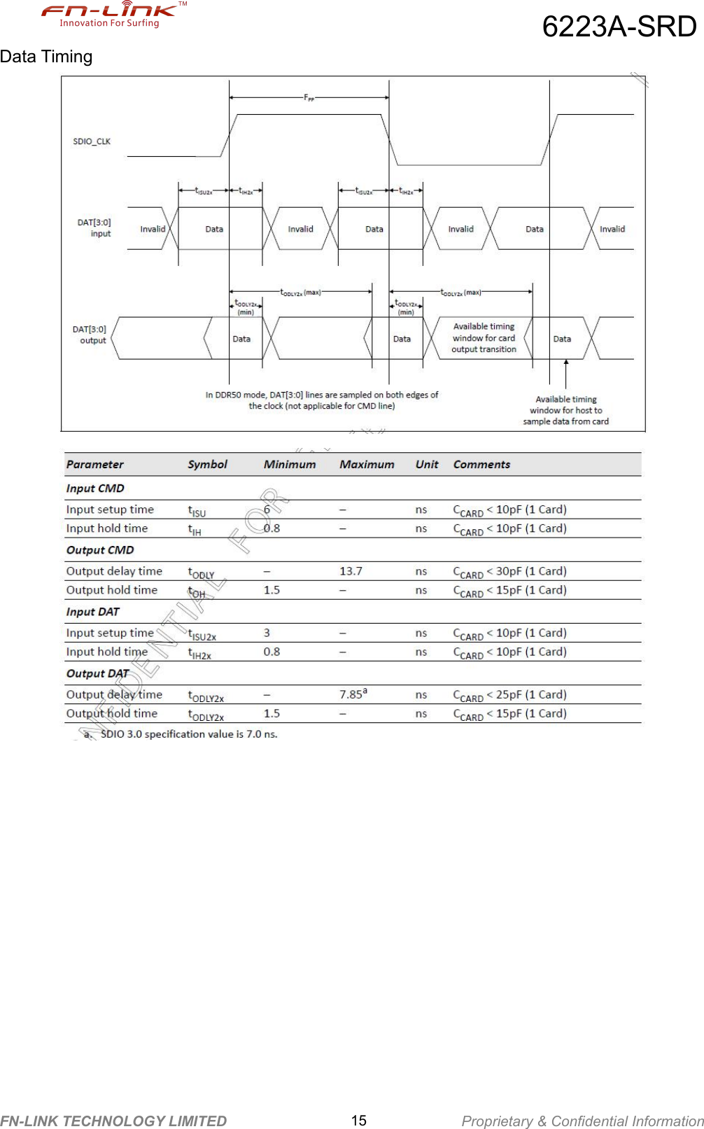 6223A-SRDFN-LINK TECHNOLOGY LIMITED 15 Proprietary &amp; Confidential InformationData Timing