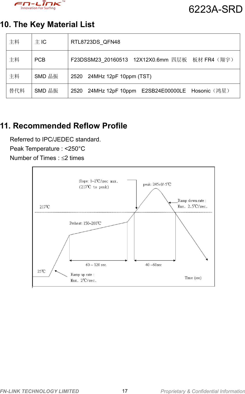 6223A-SRDFN-LINK TECHNOLOGY LIMITED 17 Proprietary &amp; Confidential Information10. The Key Material List主料 主 IC RTL8723DS_QFN48主料 PCB F23DSSM23_20160513 12X12X0.6mm 四层板 板材 FR4（翔宇）主料 SMD 晶振 2520 24MHz 12pF 10ppm (TST)替代料 SMD 晶振 2520 24MHz 12pF 10ppm E2SB24E00000LE Hosonic（鸿星）11. Recommended Reflow ProfileReferred to IPC/JEDEC standard.Peak Temperature : <250&deg;CNumber of Times : 2 times