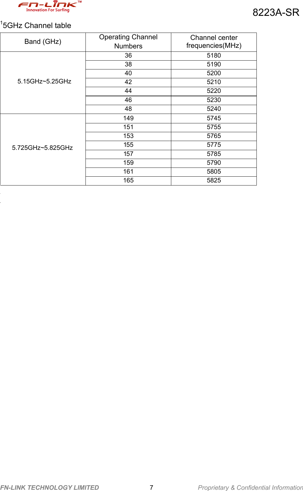                                          8223A-SR FN-LINK TECHNOLOGY LIMITED                7              Proprietary &amp; Confidential Information 15GHz Channel table Band (GHz)  Operating Channel Numbers Channel center frequencies(MHz) 36 5180 38 5190 40 5200  5.15GHz~5.25GHz  42 5210 44 5220 46 5230 48 5240 149 5745 151 5755 153 5765 155 5775 157 5785 159 5790 161 5805 165 5825 5.725GHz~5.825GHz       