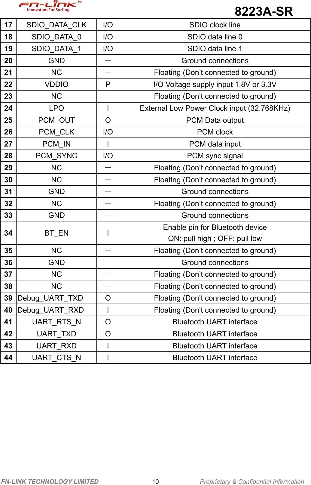                                            8223A-SR FN-LINK TECHNOLOGY LIMITED                 10             Proprietary &amp; Confidential Information 17 SDIO_DATA_CLK  I/O  SDIO clock line   18 SDIO_DATA_0  I/O  SDIO data line 0 19 SDIO_DATA_1  I/O  SDIO data line 1 20 GND  － Ground connections 21 NC  － Floating (Don’t connected to ground) 22 VDDIO  P  I/O Voltage supply input 1.8V or 3.3V 23 NC  － Floating (Don’t connected to ground) 24 LPO  I  External Low Power Clock input (32.768KHz) 25 PCM_OUT  O  PCM Data output 26 PCM_CLK I/O  PCM clock 27 PCM_IN  I  PCM data input 28 PCM_SYNC I/O  PCM sync signal 29 NC  － Floating (Don’t connected to ground) 30 NC  － Floating (Don’t connected to ground) 31 GND  － Ground connections 32 NC  － Floating (Don’t connected to ground) 33 GND  － Ground connections 34 BT_EN I  Enable pin for Bluetooth device ON: pull high ; OFF: pull low 35 NC  － Floating (Don’t connected to ground) 36 GND  － Ground connections 37 NC  － Floating (Don’t connected to ground) 38 NC  － Floating (Don’t connected to ground) 39 Debug_UART_TXD  O  Floating (Don’t connected to ground) 40 Debug_UART_RXD  I  Floating (Don’t connected to ground) 41 UART_RTS_N  O  Bluetooth UART interface 42 UART_TXD  O  Bluetooth UART interface 43 UART_RXD  I  Bluetooth UART interface 44 UART_CTS_N  I  Bluetooth UART interface         