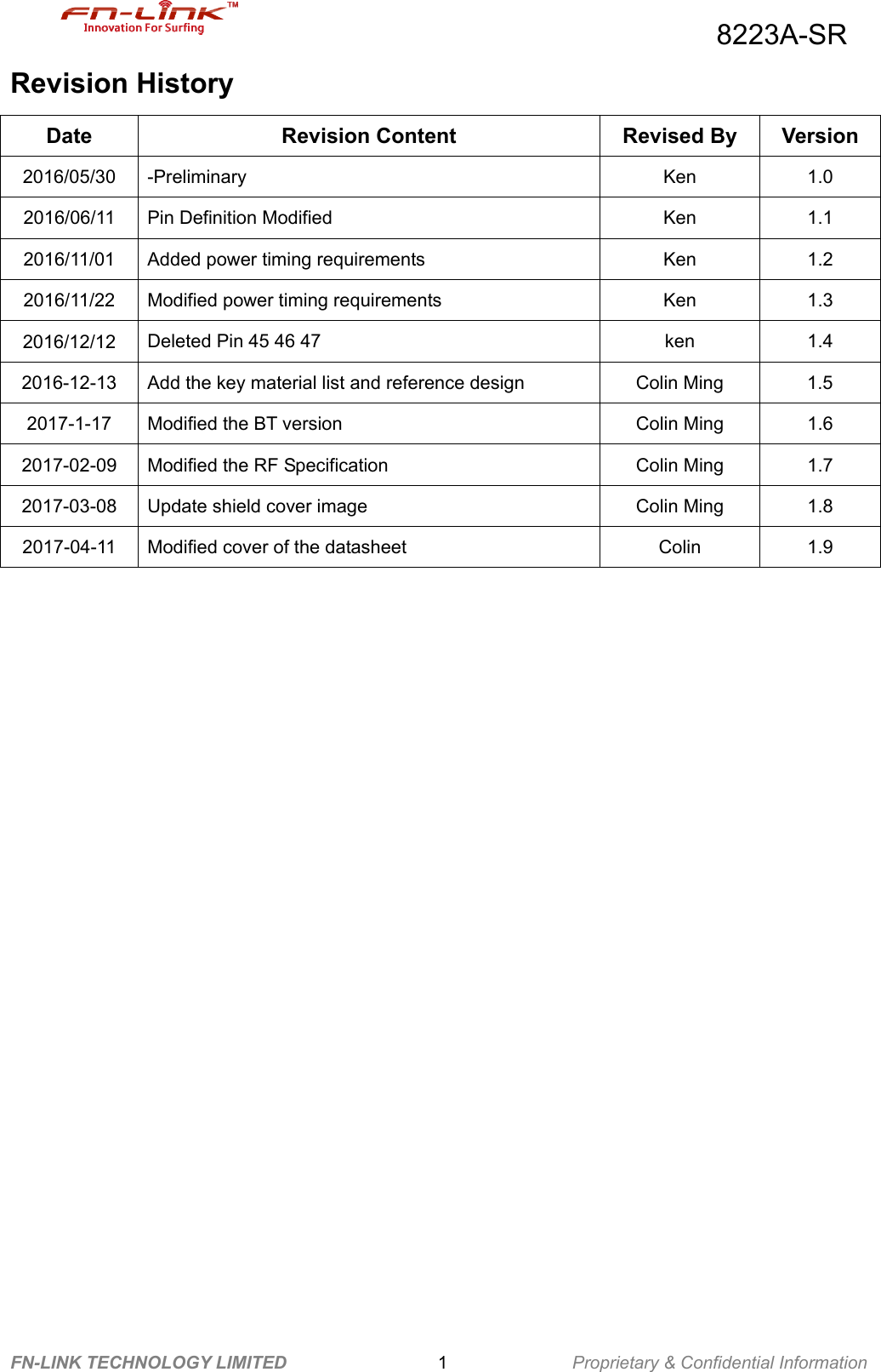                                          8223A-SR FN-LINK TECHNOLOGY LIMITED                 1              Proprietary &amp; Confidential Information   Revision History Date  Revision Content  Revised By  Version 2016/05/30 -Preliminary  Ken  1.0 2016/06/11 Pin Definition Modified  Ken  1.1 2016/11/01  Added power timing requirements  Ken  1.2 2016/11/22  Modified power timing requirements  Ken  1.3 2016/12/12  Deleted Pin 45 46 47  ken  1.4 2016-12-13  Add the key material list and reference design  Colin Ming  1.5 2017-1-17  Modified the BT version  Colin Ming  1.6 2017-02-09  Modified the RF Specification  Colin Ming  1.7 2017-03-08  Update shield cover image  Colin Ming  1.8 2017-04-11  Modified cover of the datasheet  Colin  1.9           