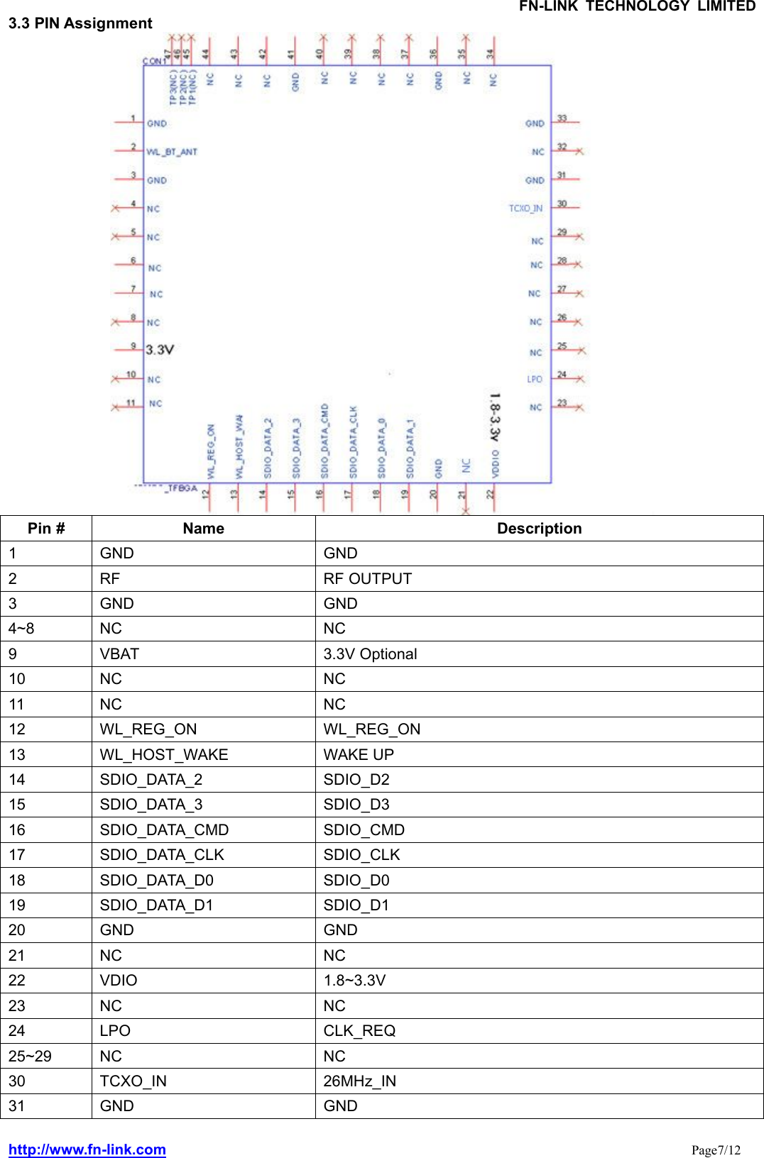 FN-LINK TECHNOLOGY LIMITEDhttp://www.fn-link.com Page7/123.3 PIN AssignmentPin # Name Description1 GND GND2 RF RF OUTPUT3 GND GND4~8 NC NC9 VBAT 3.3V Optional10 NC NC11 NC NC12 WL_REG_ON WL_REG_ON13 WL_HOST_WAKE WAKE UP14 SDIO_DATA_2 SDIO_D215 SDIO_DATA_3 SDIO_D316 SDIO_DATA_CMD SDIO_CMD17 SDIO_DATA_CLK SDIO_CLK18 SDIO_DATA_D0 SDIO_D019 SDIO_DATA_D1 SDIO_D120 GND GND21 NC NC22 VDIO 1.8~3.3V23 NC NC24 LPO CLK_REQ25~29 NC NC30 TCXO_IN 26MHz_IN31 GND GND