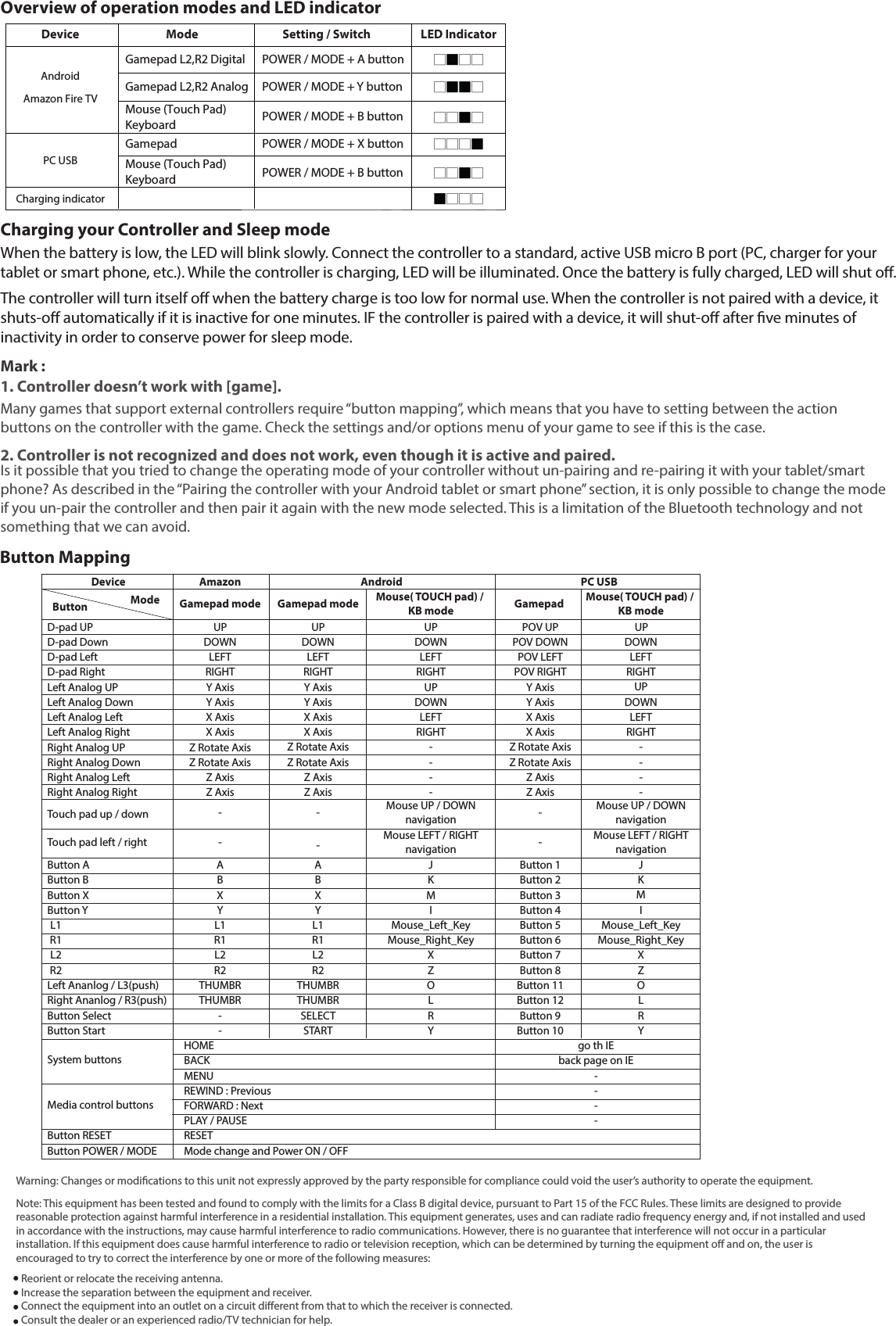 Overview of operation modes and LED indicatorDevice Mode Setting / Switch LED IndicatorAndroidAmazon Fire TVGamepad L2,R2 Digital POWER / MODE + A buttonPOWER / MODE + Y buttonPOWER / MODE + B buttonPOWER / MODE + X buttonPOWER / MODE + B button□■□□Gamepad L2,R2 Analog □■■□Mouse (Touch Pad)Keyboard □□■□PC USBGamepad □□□■Mouse (Touch Pad)Keyboard □□■□Charging indicator ■□□□Button MappingDevice AmazonModeButton Gamepad PC USBAndroidGamepad mode Gamepad mode Mouse( TOUCH pad) / KB modeMouse( TOUCH pad) / KB modeD-pad UPD-pad DownD-pad LeftD-pad RightLeft Analog UPLeft Analog DownLeft Analog LeftLeft Analog RightRight Analog UPRight Analog DownRight Analog LeftRight Analog RightUPDOWNLEFTRIGHTY AxisY AxisX AxisX AxisZ Rotate AxisZ Rotate AxisZ AxisZ AxisUPDOWNLEFTRIGHTY AxisY AxisX AxisX AxisZ Rotate AxisZ Rotate AxisZ AxisZ AxisUPDOWNLEFTRIGHTUPDOWNLEFTRIGHT----POV UPPOV DOWNPOV LEFTPOV RIGHTY AxisY AxisX AxisX AxisZ Rotate AxisZ Rotate AxisZ AxisZ AxisUPDOWNLEFTRIGHTUPDOWNLEFTRIGHT----Touch pad up / downTouch pad left / rightButton AButton BButton XButton YL1R1L2R2Left Ananlog / L3(push) Right Ananlog / R3(push) --ABXYL1R1L2R2THUMBRTHUMBR--ABXYL1R1L2R2THUMBRTHUMBRMouse UP / DOWNnavigationMouse LEFT / RIGHTnavigationJKMIMouse_Left_KeyMouse_Right_KeyXZOL--Button 1Button 2Button 3Button 4Button 5Button 6Button 7Button 8Button 11Button 12Mouse UP / DOWNnavigationMouse LEFT / RIGHTnavigationJKMIMouse_Left_KeyMouse_Right_KeyXZOLButton SelectButton StartSystem buttonsMedia control buttonsButton RESETButton POWER / MODE--HOMEBACKMENUREWIND : PreviousFORWARD : NextPLAY / PAUSERESETMode change and Power ON / OFFSELECTSTARTRYButton 9Button 10go th IEback page on IE----RYWhen the battery is low, the LED will blink slowly. Connect the controller to a standard, active USB micro B port (PC, charger for your tablet or smart phone, etc.). While the controller is charging, LED will be illuminated. Once the battery is fully charged, LED will shut o.The controller will turn itself o when the battery charge is too low for normal use. When the controller is not paired with a device, it shuts-o automatically if it is inactive for one minutes. IF the controller is paired with a device, it will shut-o after ve minutes of inactivity in order to conserve power for sleep mode.Charging your Controller and Sleep modeMany games that support external controllers require “button mapping”, which means that you have to setting between the action buttons on the controller with the game. Check the settings and/or options menu of your game to see if this is the case.Mark :1. Controller doesn’t work with [game].Is it possible that you tried to change the operating mode of your controller without un-pairing and re-pairing it with your tablet/smart phone? As described in the “Pairing the controller with your Android tablet or smart phone” section, it is only possible to change the mode if you un-pair the controller and then pair it again with the new mode selected. This is a limitation of the Bluetooth technology and not something that we can avoid.2. Controller is not recognized and does not work, even though it is active and paired.Warning: Changes or modications to this unit not expressly approved by the party responsible for compliance could void the user’s authority to operate the equipment.Note: This equipment has been tested and found to comply with the limits for a Class B digital device, pursuant to Part 15 of the FCC Rules. These limits are designed to provide reasonable protection against harmful interference in a residential installation. This equipment generates, uses and can radiate radio frequency energy and, if not installed and used in accordance with the instructions, may cause harmful interference to radio communications. However, there is no guarantee that interference will not occur in a particular installation. If this equipment does cause harmful interference to radio or television reception, which can be determined by turning the equipment o and on, the user is encouraged to try to correct the interference by one or more of the following measures:Reorient or relocate the receiving antenna.Increase the separation between the equipment and receiver.Connect the equipment into an outlet on a circuit dierent from that to which the receiver is connected.Consult the dealer or an experienced radio/TV technician for help.