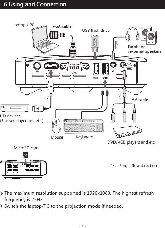 - 6 -6 Using and ConnectionThe maximum resolution supported is 1920x1080. The highest refresh frequency is 75Hz. Switch the laptop/PC to the projection mode if needed.HD devices (Blu-ray player and etc.): Singal flow directionMouse KeyboardVGA cableDVD/VCD players and etc.USB flash driveEarphone/external speakersLaptop / PCMicroSD cardAV cable