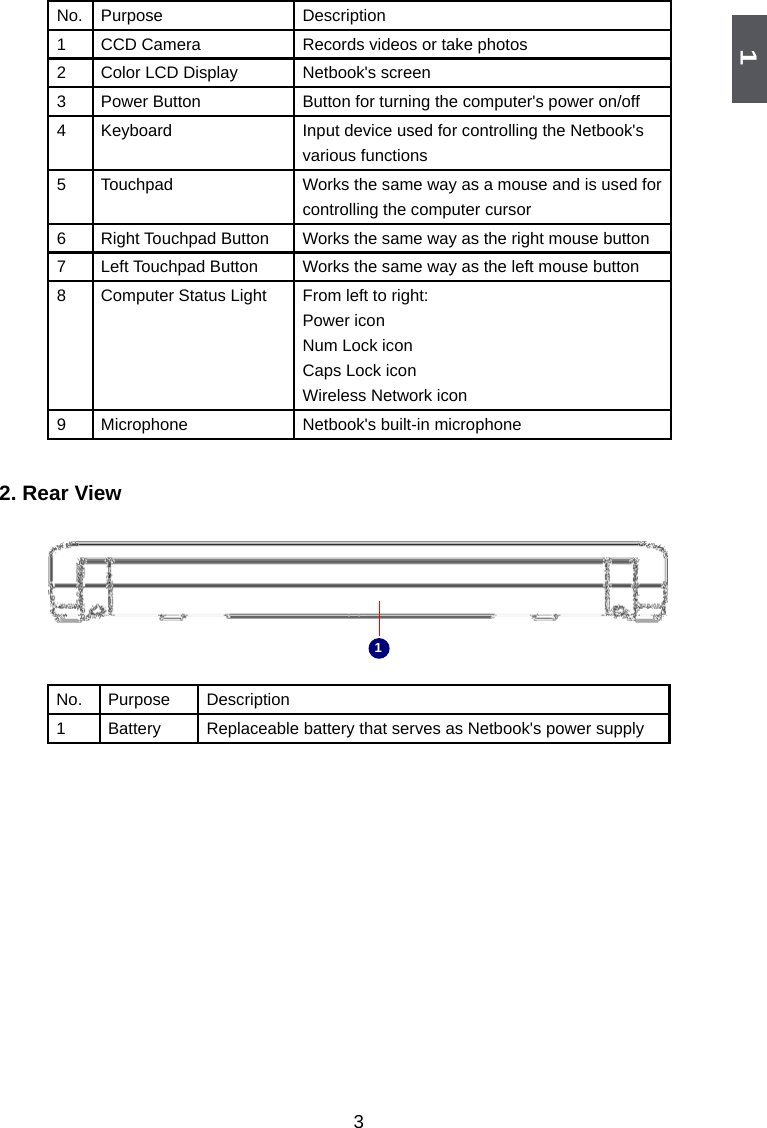 132. Rear ViewNo.  Purpose Description1 CCD Camera Records videos or take photos2 Color LCD Display Netbook&apos;s screen3 Power Button Button for turning the computer&apos;s power on/off4 Keyboard Input device used for controlling the Netbook&apos;s various functions5 Touchpad Works the same way as a mouse and is used for controlling the computer cursor6 Right Touchpad Button Works the same way as the right mouse button7 Left Touchpad Button Works the same way as the left mouse button8 Computer Status Light From left to right: Power iconNum Lock iconCaps Lock iconWireless Network icon9 Microphone Netbook&apos;s built-in microphoneNo. Purpose Description1 Battery Replaceable battery that serves as Netbook&apos;s power supply1