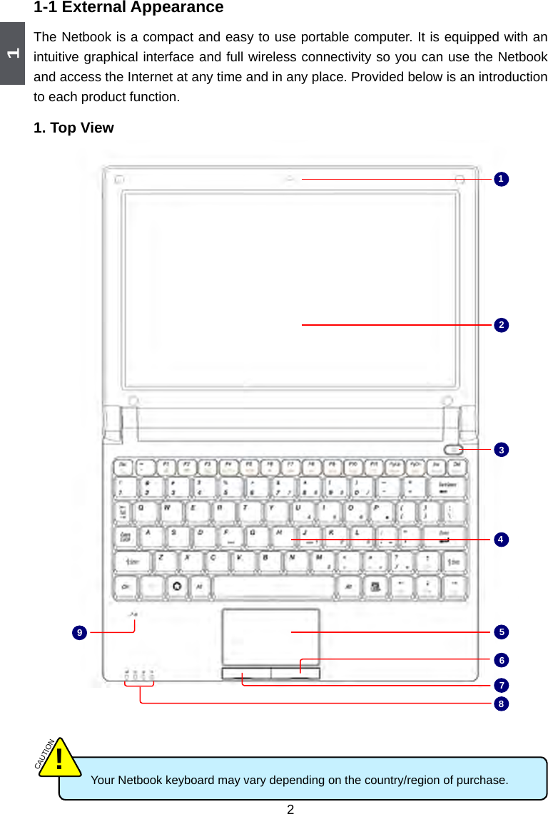 121-1 External AppearanceThe Netbook is a compact and easy to use portable computer. It is equipped with an intuitive graphical interface and full wireless connectivity so you can use the Netbook and access the Internet at any time and in any place. Provided below is an introduction to each product function.1. Top ViewYour Netbook keyboard may vary depending on the country/region of purchase. CAUTION!123456789