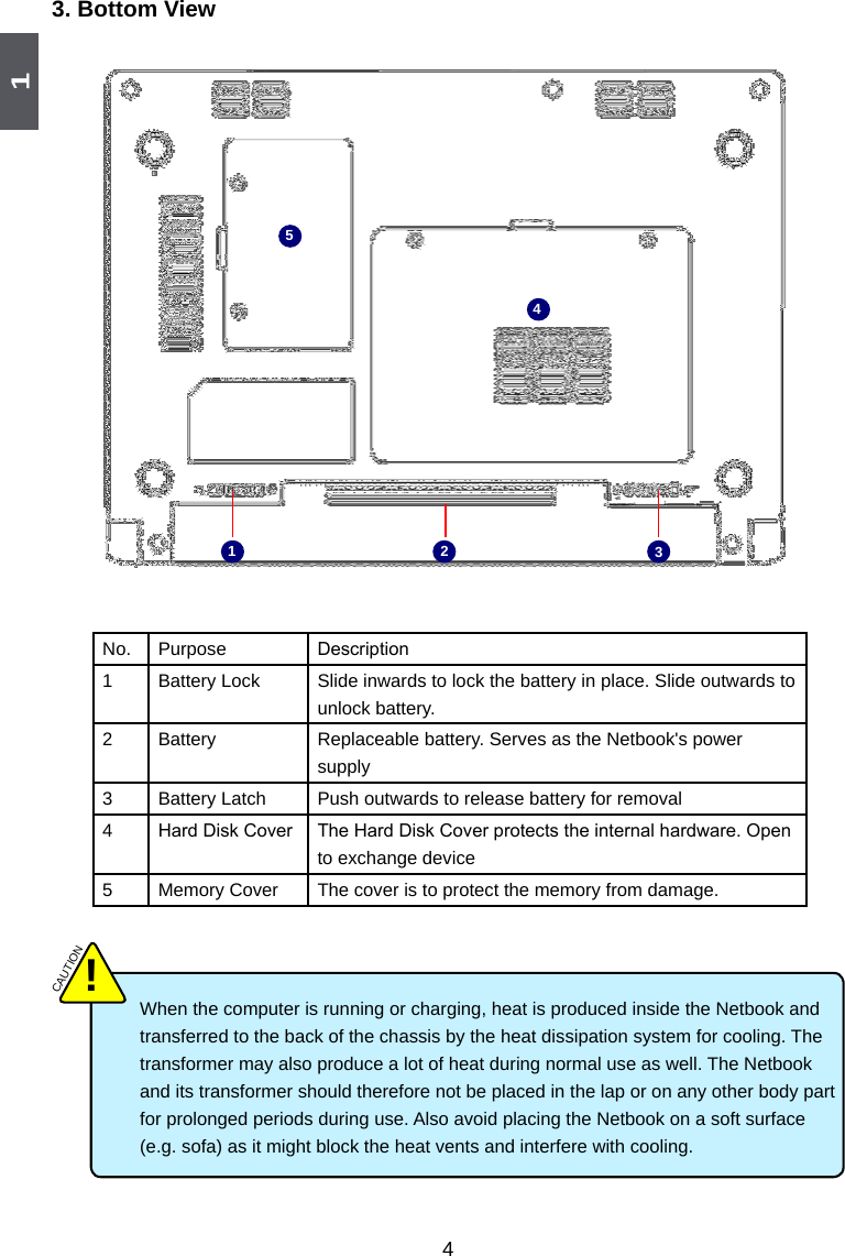 143. Bottom ViewWhen the computer is running or charging, heat is produced inside the Netbook and transferred to the back of the chassis by the heat dissipation system for cooling. The transformer may also produce a lot of heat during normal use as well. The Netbook and its transformer should therefore not be placed in the lap or on any other body part for prolonged periods during use. Also avoid placing the Netbook on a soft surface (e.g. sofa) as it might block the heat vents and interfere with cooling. CAUTION!No.  Purpose Description1 Battery Lock Slide inwards to lock the battery in place. Slide outwards to unlock battery. 2 Battery Replaceable battery. Serves as the Netbook&apos;s power supply3 Battery Latch Push outwards to release battery for removal4Hard Disk Cover The Hard Disk Cover protects the internal hardware. Open to exchange device5 Memory Cover The cover is to protect the memory from damage.23415