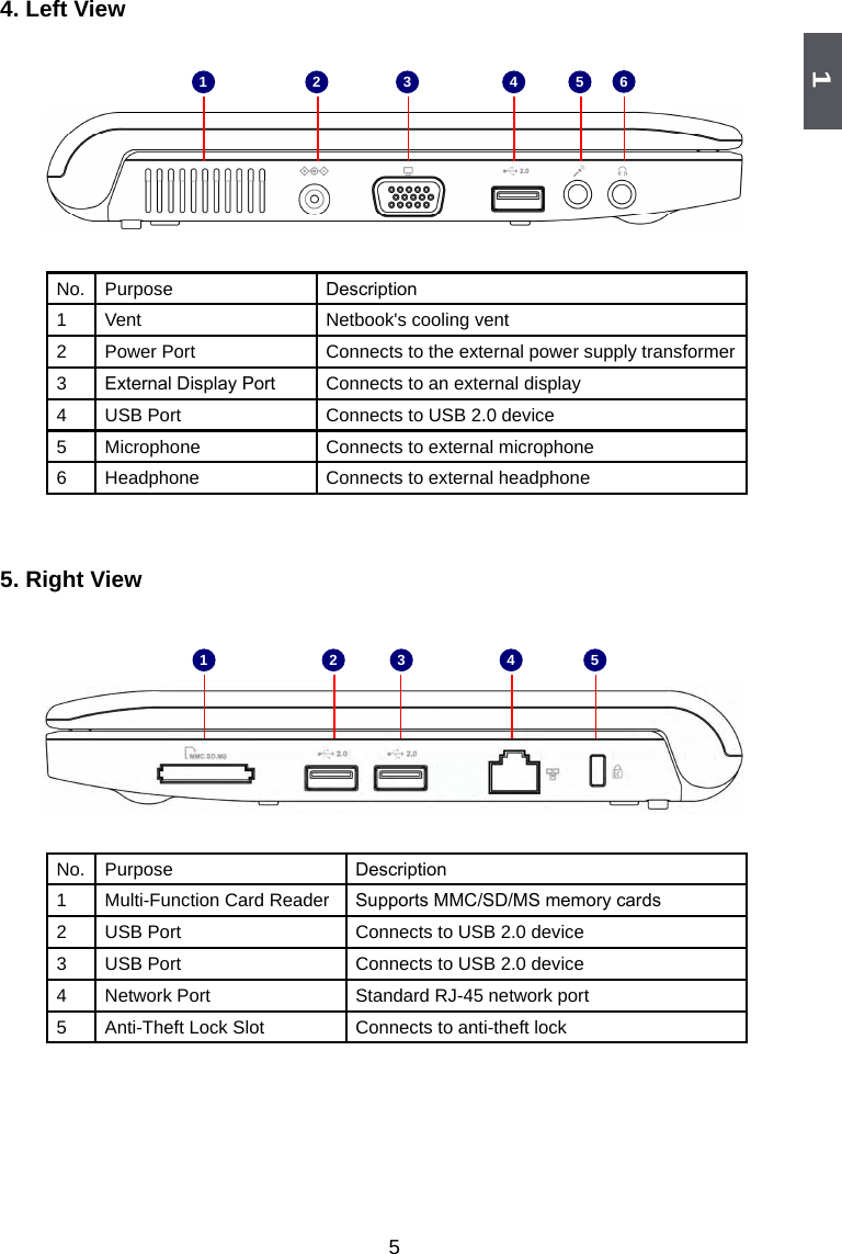 154. Left View1 2 3 4 5 6No.  Purpose Description1 Vent Netbook&apos;s cooling vent2 Power Port Connects to the external power supply transformer3External Display Port Connects to an external display4 USB Port Connects to USB 2.0 device5 Microphone Connects to external microphone6 Headphone Connects to external headphone5. Right ViewNo.  Purpose Description1 Multi-Function Card Reader Supports MMC/SD/MS memory cards2 USB Port Connects to USB 2.0 device3 USB Port Connects to USB 2.0 device   4 Network Port Standard RJ-45 network port5 Anti-Theft Lock Slot Connects to anti-theft lock1 2 3 4 5