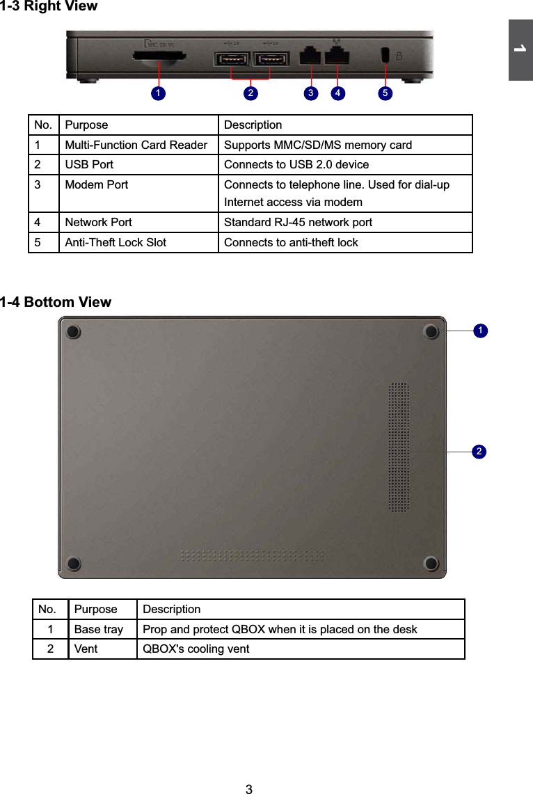 131-3 Right View1-4 Bottom ViewNo. Purpose Description1 Base tray Prop and protect QBOX when it is placed on the desk2 Vent QBOX&apos;s cooling vent1221 4 53No. Purpose Description1 Multi-Function Card Reader Supports MMC/SD/MS memory card2 USB Port Connects to USB 2.0 device3 Modem Port Connects to telephone line. Used for dial-up Internet access via modem4 Network Port Standard RJ-45 network port5 Anti-Theft Lock Slot Connects to anti-theft lock