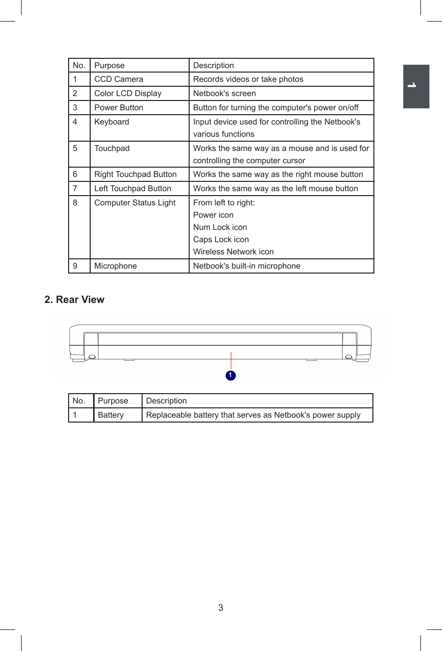 132. Rear ViewNo.  Purpose Description1CCD Camera Records videos or take photos2Color LCD Display Netbook&apos;s screen3 Power Button Button for turning the computer&apos;s power on/off4 Keyboard Input device used for controlling the Netbook&apos;s various functions5 Touchpad Works the same way as a mouse and is used for controlling the computer cursor6Right Touchpad Button Works the same way as the right mouse button7 Left Touchpad Button Works the same way as the left mouse button8 Computer Status Light From left to right: Power iconNum Lock iconCaps Lock iconWireless Network icon9 Microphone Netbook&apos;s built-in microphoneNo. Purpose Description1 Battery Replaceable battery that serves as Netbook&apos;s power supply1