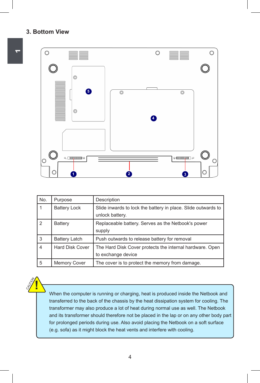 143. Bottom ViewWhen the computer is running or charging, heat is produced inside the Netbook and transferred to the back of the chassis by the heat dissipation system for cooling. The transformer may also produce a lot of heat during normal use as well. The Netbook and its transformer should therefore not be placed in the lap or on any other body part for prolonged periods during use. Also avoid placing the Netbook on a soft surface (e.g. sofa) as it might block the heat vents and interfere with cooling. CAUTION!No.  Purpose Description1 Battery Lock Slide inwards to lock the battery in place. Slide outwards to unlock battery. 2 Battery Replaceable battery. Serves as the Netbook&apos;s power supply3 Battery Latch Push outwards to release battery for removal4Hard Disk Cover The Hard Disk Cover protects the internal hardware. Open to exchange device5 Memory Cover The cover is to protect the memory from damage.23415