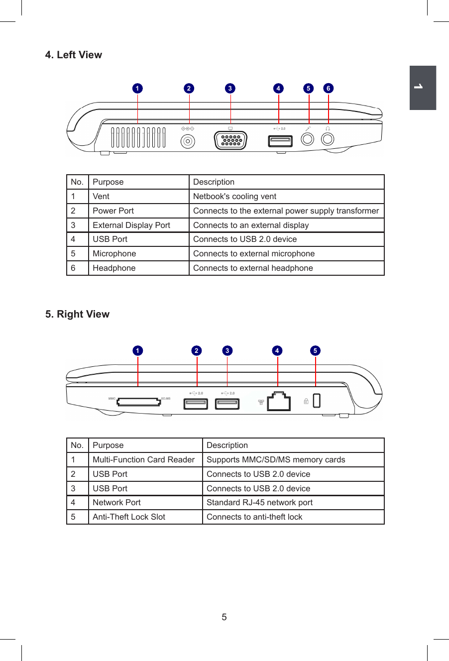 154. Left View1 2 3 4 5 6No.  Purpose Description1 Vent Netbook&apos;s cooling vent2 Power Port Connects to the external power supply transformer3External Display Port Connects to an external display4 USB Port Connects to USB 2.0 device5 Microphone Connects to external microphone6 Headphone Connects to external headphone5. Right ViewNo.  Purpose Description1Multi-Function Card Reader Supports MMC/SD/MS memory cards2 USB Port Connects to USB 2.0 device3 USB Port Connects to USB 2.0 device   4 Network Port Standard RJ-45 network port5 Anti-Theft Lock Slot Connects to anti-theft lock1 2 3 4 5