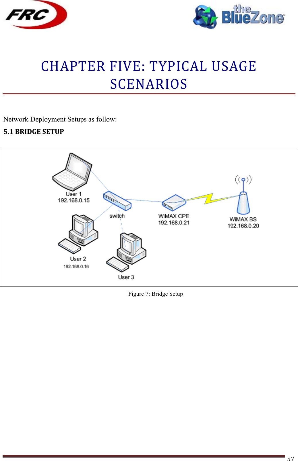 ! !! !!!!!!!!!!!!!!!!!!!!!!!!! !!!57!!CHAPTER!FIVE:!TYPICAL!USAGE!SCENARIOS!!!Network Deployment Setups as follow: 5.1!BRIDGE!SETUP!! Figure 7: Bridge Setup !!!!!!!!!!!!!!!!!