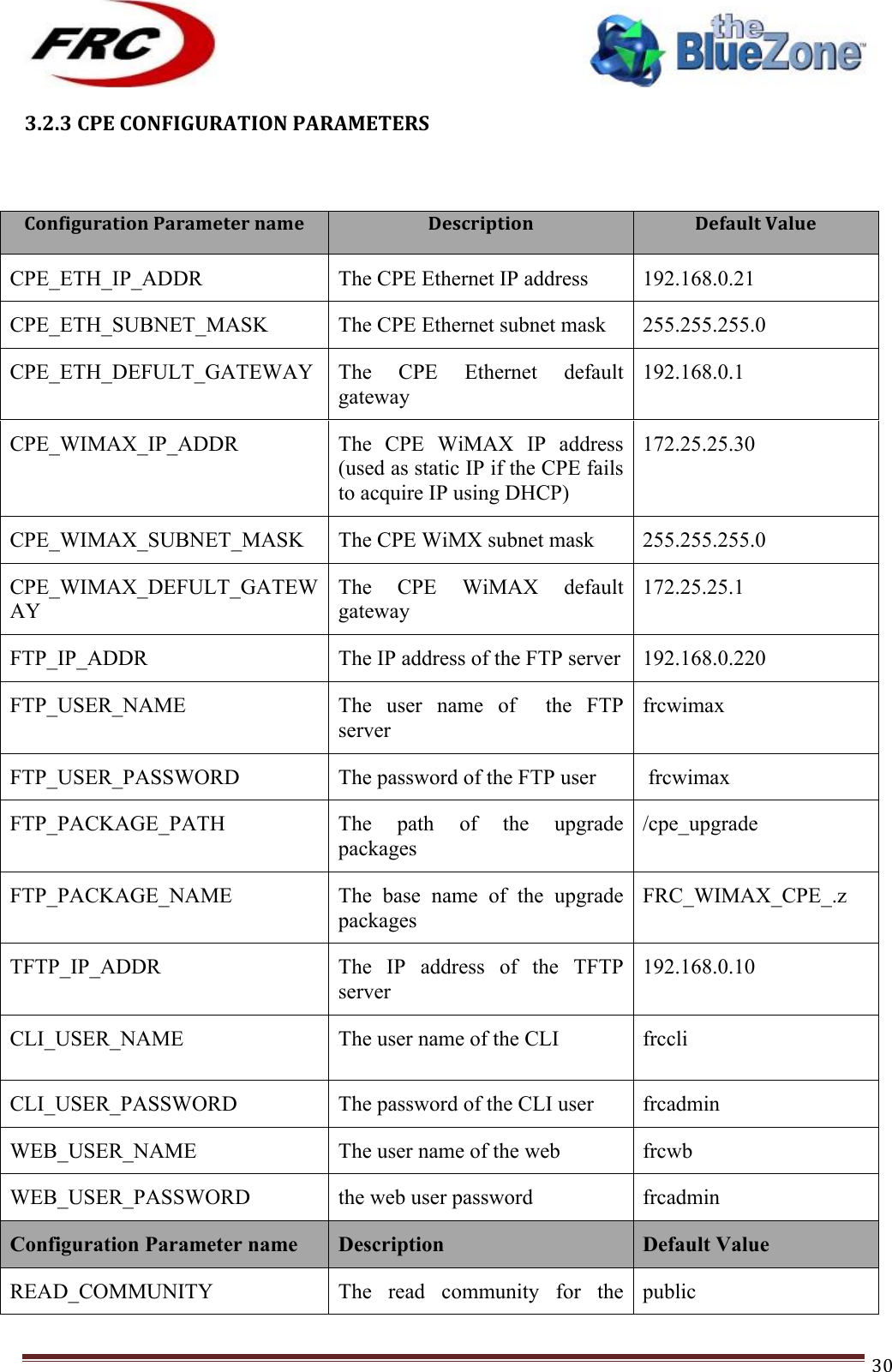 ! !! !!!!!!!!!!!!!!!!!!!!!!!!! !!!30!3.2.3!CPE!CONFIGURATION!PARAMETERS!!!!!Configuration!Parameter!name!Description!Default!Value!CPE_ETH_IP_ADDR The CPE Ethernet IP address 192.168.0.21 CPE_ETH_SUBNET_MASK The CPE Ethernet subnet mask 255.255.255.0 CPE_ETH_DEFULT_GATEWAY The  CPE  Ethernet  default gateway 192.168.0.1 CPE_WIMAX_IP_ADDR The  CPE  WiMAX  IP  address (used as static IP if the CPE fails to acquire IP using DHCP) 172.25.25.30 CPE_WIMAX_SUBNET_MASK The CPE WiMX subnet mask  255.255.255.0 CPE_WIMAX_DEFULT_GATEWAY The  CPE  WiMAX  default gateway  172.25.25.1 FTP_IP_ADDR The IP address of the FTP server 192.168.0.220 FTP_USER_NAME The  user  name  of    the  FTP server frcwimax FTP_USER_PASSWORD The password of the FTP user  frcwimax FTP_PACKAGE_PATH The  path  of  the  upgrade packages /cpe_upgrade FTP_PACKAGE_NAME The  base  name  of  the  upgrade packages FRC_WIMAX_CPE_.z TFTP_IP_ADDR The  IP  address  of  the  TFTP server 192.168.0.10 CLI_USER_NAME The user name of the CLI frccli CLI_USER_PASSWORD The password of the CLI user frcadmin WEB_USER_NAME The user name of the web  frcwb WEB_USER_PASSWORD the web user password frcadmin Configuration Parameter name Description Default Value READ_COMMUNITY The  read  community  for  the public 