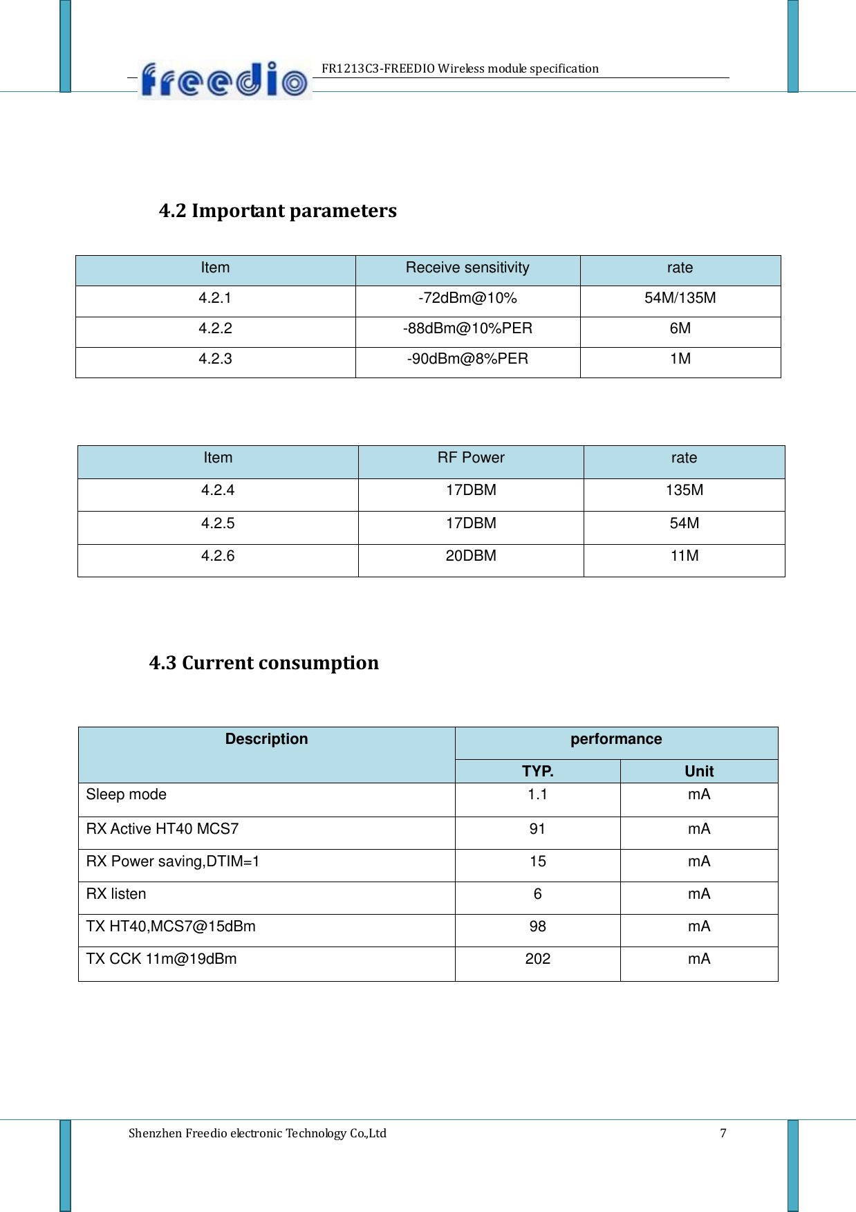                     FR1213C3-FREEDIO Wireless module specification  Shenzhen Freedio electronic Technology Co.,Ltd    7    4.2 Important parameters    Item RF Power rate 4.2.4 17DBM 135M 4.2.5 17DBM 54M 4.2.6 20DBM 11M   4.3 Current consumption       Item Receive sensitivity   rate 4.2.1 -72dBm@10% 54M/135M 4.2.2 -88dBm@10%PER 6M 4.2.3 -90dBm@8%PER 1M Description performance TYP. Unit Sleep mode 1.1 mA RX Active HT40 MCS7 91 mA RX Power saving,DTIM=1 15 mA RX listen 6 mA TX HT40,MCS7@15dBm 98 mA TX CCK 11m@19dBm 202 mA 
