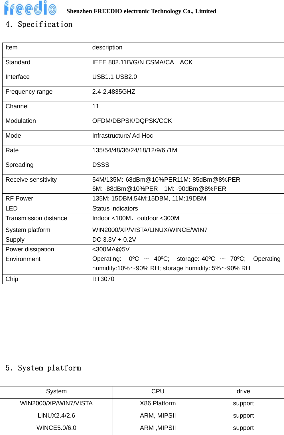          Shenzhen FREEDIO electronic Technology Co., Limited 4．Specification  Item description Standard  IEEE 802.11B/G/N CSMA/CA    ACK Interface USB1.1 USB2.0 Frequency range  2.4-2.4835GHZ Channel 11 Modulation OFDM/DBPSK/DQPSK/CCK Mode Infrastructure/ Ad-Hoc Rate 135/54/48/36/24/18/12/9/6 /1M Spreading DSSS Receive sensitivity    54M/135M:-68dBm@10%PER11M:-85dBm@8%PER             6M: -88dBm@10%PER    1M: -90dBm@8%PER RF Power  135M: 15DBM,54M:15DBM, 11M:19DBM LED Status indicators Transmission distance  Indoor <100M，outdoor <300M System platform  WIN2000/XP/VISTA/LINUX/WINCE/WIN7 Supply  DC 3.3V +-0.2V Power dissipation  <300MA@5V Environment  Operating: 0&ordm;C ～40&ordm;C; storage:-40&ordm;C ～70&ordm;C; Operating humidity:10%～90% RH; storage humidity::5%～90% RH Chip RT3070         5．System platform  System CPU drive WIN2000/XP/WIN7/VISTA X86 Platform  support LINUX2.4/2.6 ARM, MIPSII  support WINCE5.0/6.0 ARM ,MIPSII support   