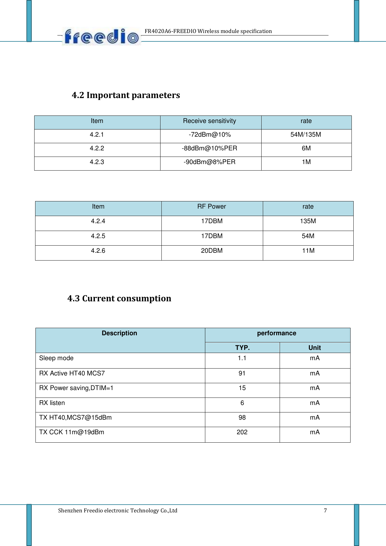   Description performance TYP. Unit Sleep mode 1.1 mA RX Active HT40 MCS7 91 mA RX Power saving,DTIM=1 15 mA RX listen 6 mA TX HT40,MCS7@15dBm 98 mA TX CCK 11m@19dBm 202 mA  Item RF Power rate 4.2.4 17DBM 135M 4.2.5 17DBM 54M 4.2.6 20DBM 11M  Item Receive sensitivity rate 4.2.1 -72dBm@10% 54M/135M 4.2.2 -88dBm@10%PER 6M 4.2.3 -90dBm@8%PER 1M      FR4020A6-FREEDIO Wireless module specification         4.2 Important parameters                              4.3 Current consumption                                Shenzhen Freedio electronic Technology Co.,Ltd                                7   