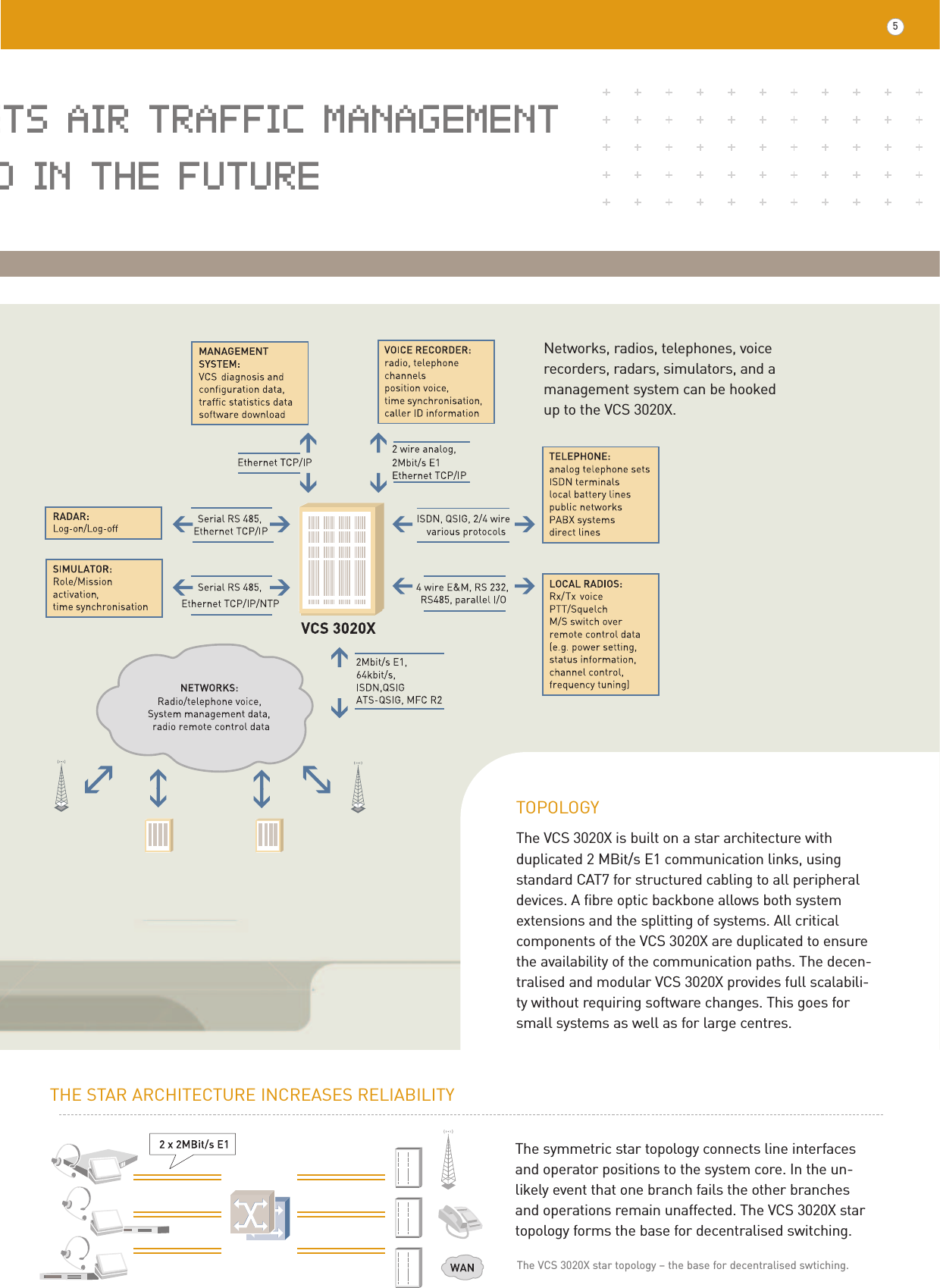 ETS AIR TRAFFIC MANAGEMENT D IN THE FUTURENetworks, radios, telephones, voicerecorders, radars, simulators, and amanagement system can be hookedup to the VCS 3020X.5The symmetric star topology connects line interfacesand operator positions to the system core. In the un-likely event that one branch fails the other branchesand operations remain unaffected. The VCS 3020X startopology forms the base for decentralised switching.TOPOLOGYThe VCS 3020X is built on a star architecture withduplicated 2 MBit/s E1 communication links, usingstandard CAT7 for structured cabling to all peripheraldevices. A fibre optic backbone allows both systemextensions and the splitting of systems. All criticalcomponents of the VCS 3020X are duplicated to ensurethe availability of the communication paths. The decen-tralised and modular VCS 3020X provides full scalabili-ty without requiring software changes. This goes forsmall systems as well as for large centres.The VCS 3020X star topology – the base for decentralised swtiching.THE STAR ARCHITECTURE INCREASES RELIABILITY