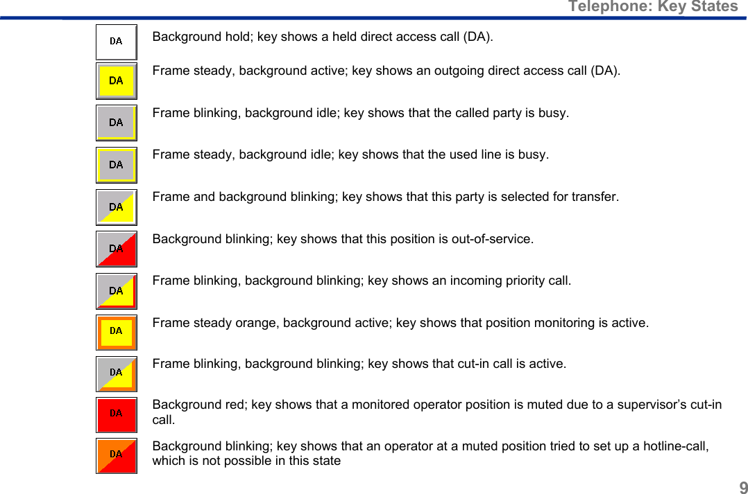  Telephone: Key States 9   Background hold; key shows a held direct access call (DA).  Frame steady, background active; key shows an outgoing direct access call (DA).  Frame blinking, background idle; key shows that the called party is busy.  Frame steady, background idle; key shows that the used line is busy.  Frame and background blinking; key shows that this party is selected for transfer.  Background blinking; key shows that this position is out-of-service.  Frame blinking, background blinking; key shows an incoming priority call.  Frame steady orange, background active; key shows that position monitoring is active.  Frame blinking, background blinking; key shows that cut-in call is active.  Background red; key shows that a monitored operator position is muted due to a supervisor’s cut-in call.  Background blinking; key shows that an operator at a muted position tried to set up a hotline-call, which is not possible in this state  