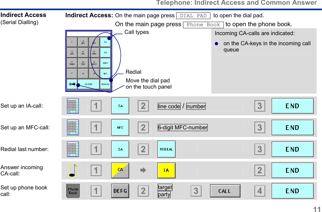  Telephone: Indirect Access and Common Answer 11 Indirect Access  (Serial Dialling) Indirect Access: On the main page press  DIAL PAD   to open the dial pad.   On the main page press  Phone Book  to open the phone book. Incoming CA-calls are indicated:   &quot; on the CA-keys in the incoming call queue Set up an IA-call:    1   2  line code / number  3  Set up an MFC-call:    1   2  6-digit MFC-number    3  Redial last number:    1   2      3  Answer incoming  CA-call:    1  !     2  Set up phone book call:    1   2  target party   3    4  Call types Redial  Move the dial pad  on the touch panel