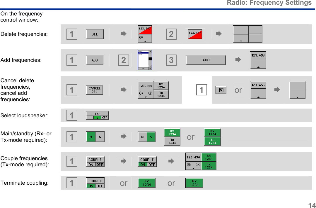  Radio: Frequency Settings 14 On the frequency control window:   Delete frequencies:   1   !   2   !  Add frequencies:   1    2    3   !  Cancel delete frequencies,  cancel add frequencies:  1   !    1  or   !  Select loudspeaker:   1    Main/standby (Rx- or Tx-mode required):   1   !  or    Couple frequencies (Tx-mode required):   1   !  !  Terminate coupling:   1   or   or    