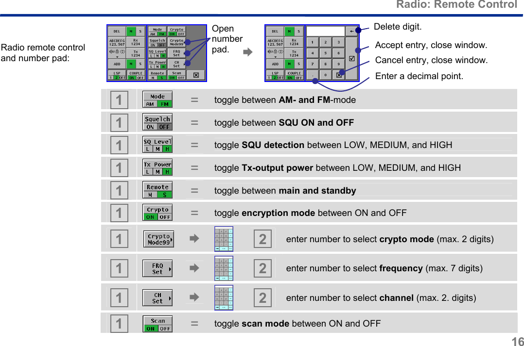  Radio: Remote Control 16  Radio remote control and number pad:  !   1   =  toggle between AM- and FM-mode  1   = toggle between SQU ON and OFF   1   = toggle SQU detection between LOW, MEDIUM, and HIGH  1   = toggle Tx-output power between LOW, MEDIUM, and HIGH  1   = toggle between main and standby   1   = toggle encryption mode between ON and OFF   1   !   2  enter number to select crypto mode (max. 2 digits)  1   !   2  enter number to select frequency (max. 7 digits)   1   !   2  enter number to select channel (max. 2. digits)   1   = toggle scan mode between ON and OFF Delete digit. Enter a decimal point. Cancel entry, close window. Accept entry, close window. Open number pad.