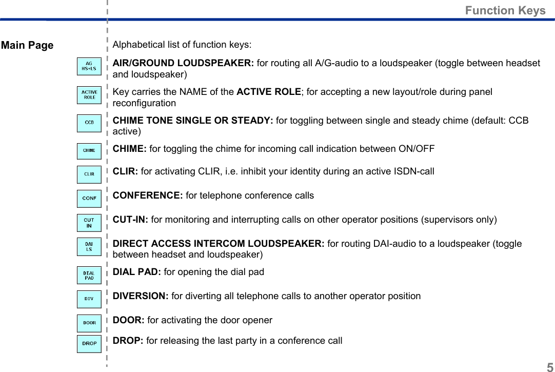  Function Keys 5  Main Page  Alphabetical list of function keys:  AIR/GROUND LOUDSPEAKER: for routing all A/G-audio to a loudspeaker (toggle between headset and loudspeaker)  Key carries the NAME of the ACTIVE ROLE; for accepting a new layout/role during panel reconfiguration  CHIME TONE SINGLE OR STEADY: for toggling between single and steady chime (default: CCB active)  CHIME: for toggling the chime for incoming call indication between ON/OFF  CLIR: for activating CLIR, i.e. inhibit your identity during an active ISDN-call  CONFERENCE: for telephone conference calls  CUT-IN: for monitoring and interrupting calls on other operator positions (supervisors only)  DIRECT ACCESS INTERCOM LOUDSPEAKER: for routing DAI-audio to a loudspeaker (toggle between headset and loudspeaker)  DIAL PAD: for opening the dial pad  DIVERSION: for diverting all telephone calls to another operator position  DOOR: for activating the door opener  DROP: for releasing the last party in a conference call 