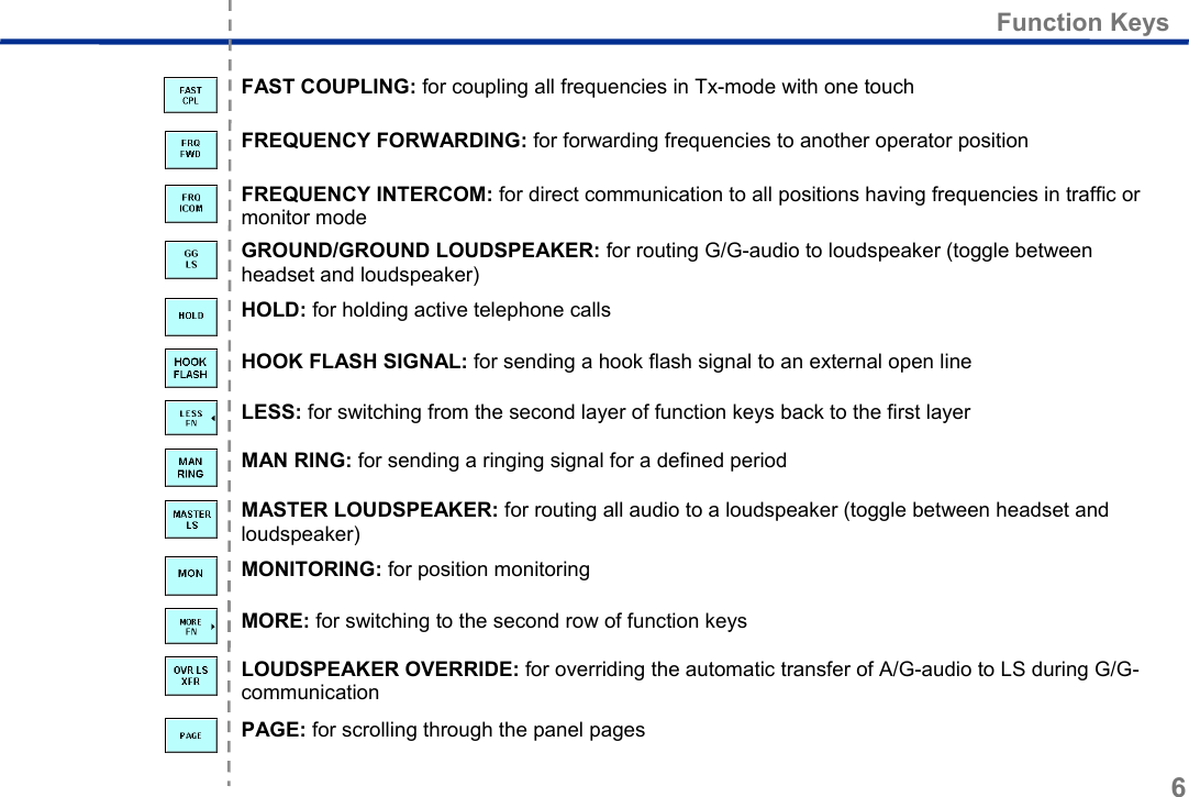  Function Keys 6   FAST COUPLING: for coupling all frequencies in Tx-mode with one touch  FREQUENCY FORWARDING: for forwarding frequencies to another operator position  FREQUENCY INTERCOM: for direct communication to all positions having frequencies in traffic or monitor mode  GROUND/GROUND LOUDSPEAKER: for routing G/G-audio to loudspeaker (toggle between headset and loudspeaker)  HOLD: for holding active telephone calls  HOOK FLASH SIGNAL: for sending a hook flash signal to an external open line  LESS: for switching from the second layer of function keys back to the first layer  MAN RING: for sending a ringing signal for a defined period  MASTER LOUDSPEAKER: for routing all audio to a loudspeaker (toggle between headset and loudspeaker)  MONITORING: for position monitoring  MORE: for switching to the second row of function keys  LOUDSPEAKER OVERRIDE: for overriding the automatic transfer of A/G-audio to LS during G/G-communication  PAGE: for scrolling through the panel pages 