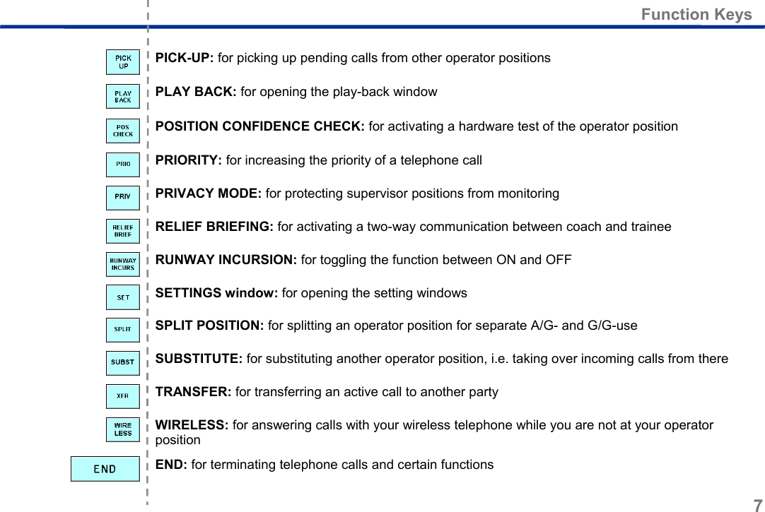  Function Keys 7   PICK-UP: for picking up pending calls from other operator positions  PLAY BACK: for opening the play-back window   POSITION CONFIDENCE CHECK: for activating a hardware test of the operator position  PRIORITY: for increasing the priority of a telephone call  PRIVACY MODE: for protecting supervisor positions from monitoring  RELIEF BRIEFING: for activating a two-way communication between coach and trainee  RUNWAY INCURSION: for toggling the function between ON and OFF  SETTINGS window: for opening the setting windows  SPLIT POSITION: for splitting an operator position for separate A/G- and G/G-use  SUBSTITUTE: for substituting another operator position, i.e. taking over incoming calls from there  TRANSFER: for transferring an active call to another party  WIRELESS: for answering calls with your wireless telephone while you are not at your operator position  END: for terminating telephone calls and certain functions 