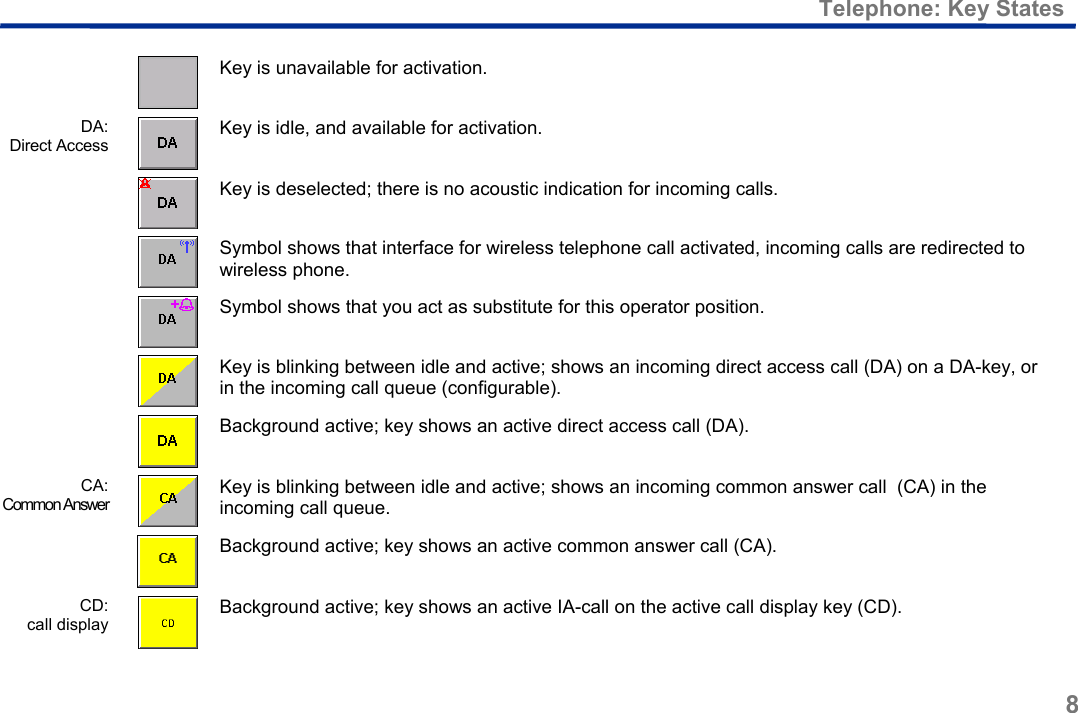  Telephone: Key States 8   Key is unavailable for activation. DA: Direct Access   Key is idle, and available for activation.  Key is deselected; there is no acoustic indication for incoming calls.  Symbol shows that interface for wireless telephone call activated, incoming calls are redirected to wireless phone.  Symbol shows that you act as substitute for this operator position.  Key is blinking between idle and active; shows an incoming direct access call (DA) on a DA-key, or in the incoming call queue (configurable).  Background active; key shows an active direct access call (DA). CA: Common Answer   Key is blinking between idle and active; shows an incoming common answer call  (CA) in the incoming call queue.   Background active; key shows an active common answer call (CA). CD: call display   Background active; key shows an active IA-call on the active call display key (CD).    