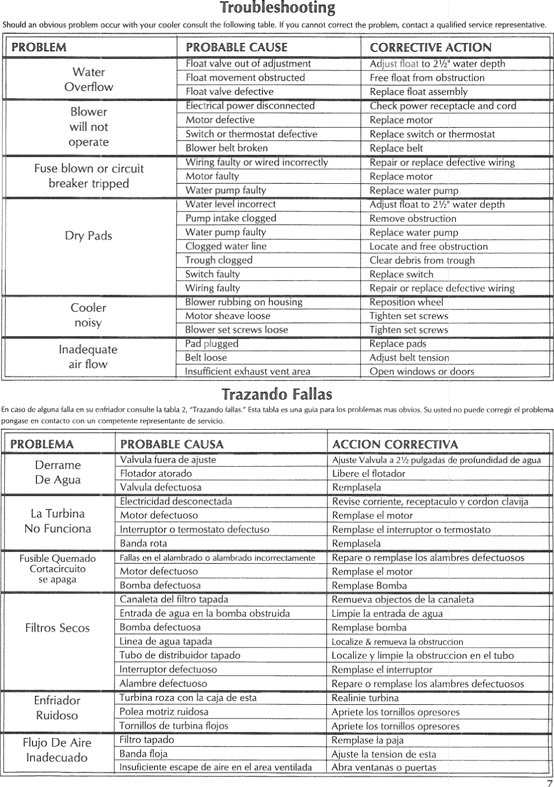 Page 7 of 8 - FRIGIKING  Evaporative Cooler Manual L0812573