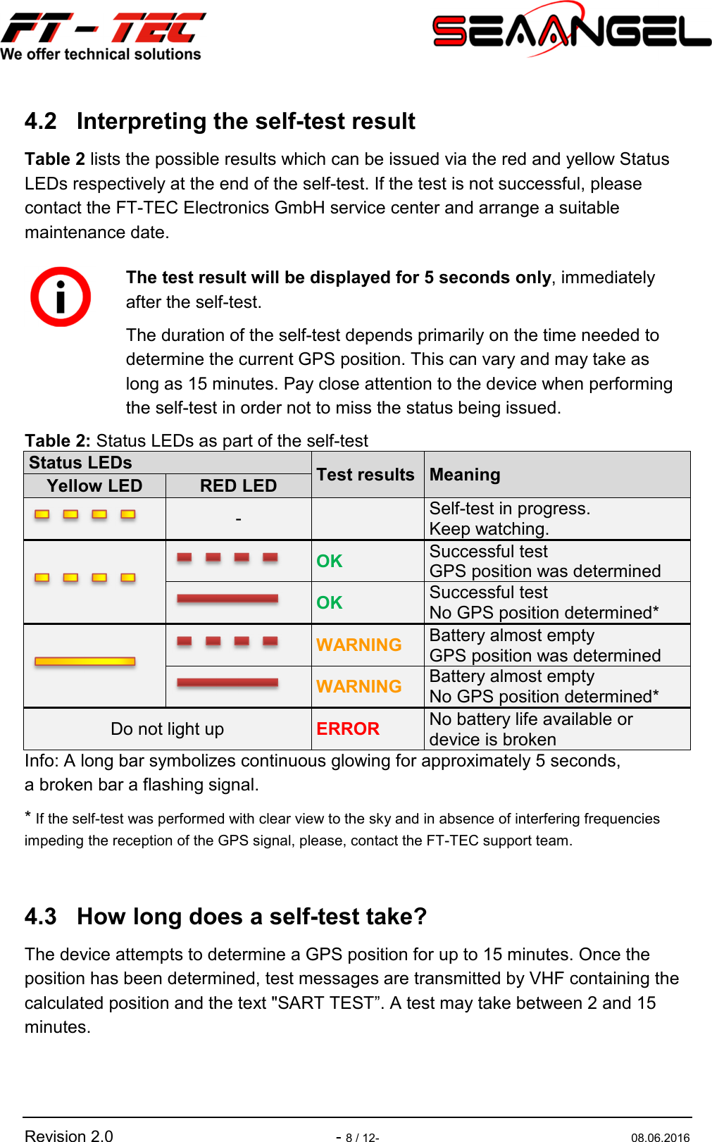   Revision 2.0  - 8 / 12-  08.06.2016 4.2  Interpreting the self-test result Table 2 lists the possible results which can be issued via the red and yellow Status LEDs respectively at the end of the self-test. If the test is not successful, please contact the FT-TEC Electronics GmbH service center and arrange a suitable maintenance date. Table 2: Status LEDs as part of the self-test Status LEDs  Test results Meaning Yellow LED  RED LED  -   Self-test in progress. Keep watching.   OK  Successful test GPS position was determined  OK  Successful test No GPS position determined*   WARNING  Battery almost empty GPS position was determined  WARNING  Battery almost empty No GPS position determined* Do not light up  ERROR  No battery life available or device is broken Info: A long bar symbolizes continuous glowing for approximately 5 seconds, a broken bar a flashing signal. * If the self-test was performed with clear view to the sky and in absence of interfering frequencies impeding the reception of the GPS signal, please, contact the FT-TEC support team.  4.3  How long does a self-test take? The device attempts to determine a GPS position for up to 15 minutes. Once the position has been determined, test messages are transmitted by VHF containing the calculated position and the text &quot;SART TEST”. A test may take between 2 and 15 minutes.  The test result will be displayed for 5 seconds only, immediately after the self-test. The duration of the self-test depends primarily on the time needed to determine the current GPS position. This can vary and may take as long as 15 minutes. Pay close attention to the device when performing the self-test in order not to miss the status being issued. 