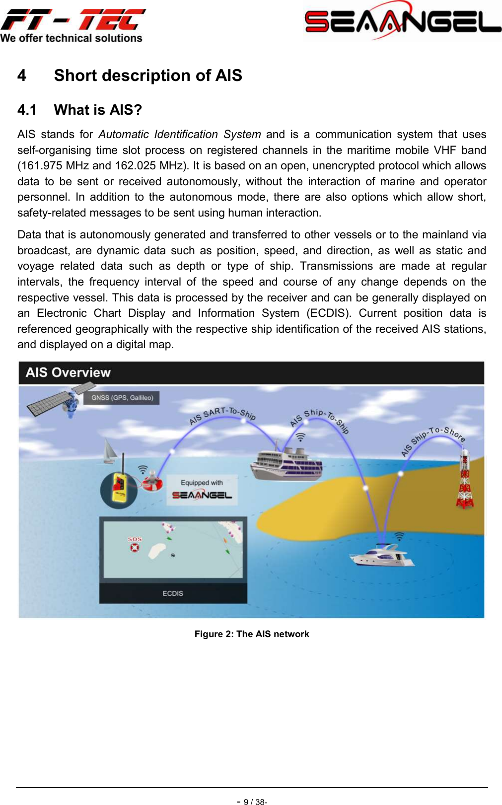    - 9 / 38- 4  Short description of AIS 4.1  What is AIS? AIS  stands  for  Automatic  Identification  System  and  is  a  communication  system  that  uses self-organising  time  slot  process  on  registered  channels  in  the  maritime  mobile  VHF  band (161.975 MHz and 162.025 MHz). It is based on an open, unencrypted protocol which allows data  to  be  sent  or  received  autonomously,  without  the  interaction  of  marine  and  operator personnel.  In  addition  to  the  autonomous  mode,  there  are  also  options  which  allow  short, safety-related messages to be sent using human interaction. Data that is autonomously generated and transferred to other vessels or to the mainland via broadcast,  are  dynamic  data  such  as  position,  speed,  and  direction,  as  well  as  static  and voyage  related  data  such  as  depth  or  type  of  ship.  Transmissions  are  made  at  regular intervals,  the  frequency  interval  of  the  speed  and  course  of  any  change  depends  on  the respective vessel. This data is processed by the receiver and can be generally displayed on an  Electronic  Chart  Display  and  Information  System  (ECDIS).  Current  position  data  is referenced geographically with the respective ship identification of the received AIS stations, and displayed on a digital map.  Figure 2: The AIS network    