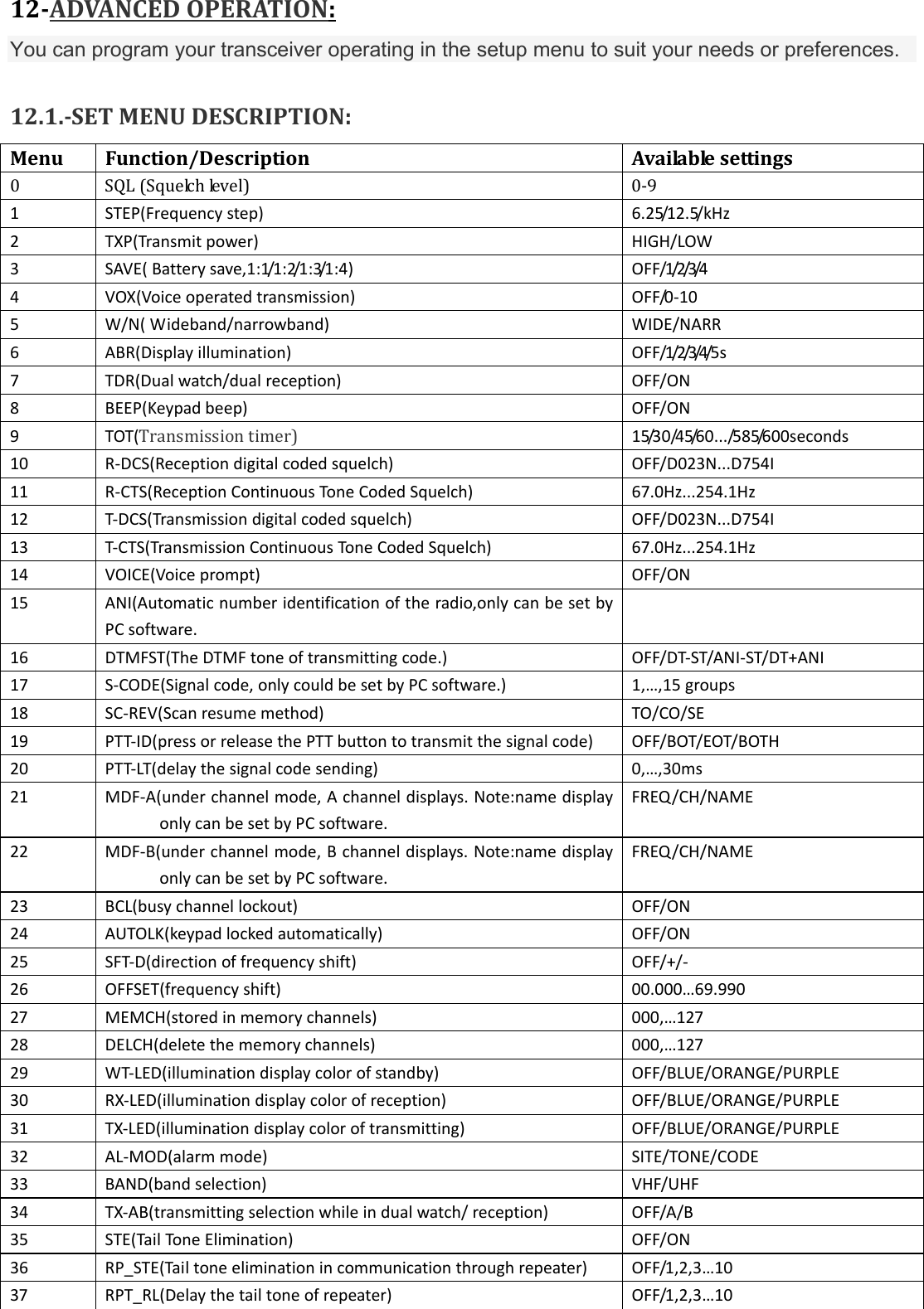 12ADVANCEDOPERATION:You can program your transceiver operating in the setup menu to suit your needs or preferences.  12.1.SETMENUDESCRIPTION:MenuFunction/DescriptionAvailablesettings0 SQL(Squelchlevel) 0‐91STEP(Frequencystep)6.25/12.5/kHz2TXP(Transmitpower)HIGH/LOW3SAVE(Batterysave,1:1/1:2/1:3/1:4)OFF/1/2/3/44VOX(Voiceoperatedtransmission)OFF/0‐105W/N(Wideband/narrowband)WIDE/NARR6ABR(Displayillumination)OFF/1/2/3/4/5s7TDR(Dualwatch/dualreception)OFF/ON8BEEP(Keypadbeep)OFF/ON9TOT(Transmissiontimer)15/30/45/60.../585/600seconds10R‐DCS(Receptiondigitalcodedsquelch)OFF/D023N...D754I11R‐CTS(ReceptionContinuousToneCodedSquelch)67.0Hz...254.1Hz12T‐DCS(Transmissiondigitalcodedsquelch)OFF/D023N...D754I13T‐CTS(TransmissionContinuousToneCodedSquelch)67.0Hz...254.1Hz14VOICE(Voiceprompt)OFF/ON15ANI(Automaticnumberidentificationoftheradio,onlycanbesetbyPCsoftware.16DTMFST(TheDTMFtoneoftransmittingcode.)OFF/DT‐ST/ANI‐ST/DT+ANI17S‐CODE(Signalcode,onlycouldbesetbyPCsoftware.)1,…,15groups18SC‐REV(Scanresumemethod)TO/CO/SE19PTT‐ID(pressorreleasethePTTbuttontotransmitthesignalcode)OFF/BOT/EOT/BOTH20PTT‐LT(delaythesignalcodesending)0,…,30ms21MDF‐A(underchannelmode,Achanneldisplays.Note:namedisplayonlycanbesetbyPCsoftware.FREQ/CH/NAME22MDF‐B(underchannelmode,Bchanneldisplays.Note:namedisplayonlycanbesetbyPCsoftware.FREQ/CH/NAME23BCL(busychannellockout)OFF/ON24AUTOLK(keypadlockedautomatically)OFF/ON25SFT‐D(directionoffrequencyshift)OFF/+/‐26OFFSET(frequencyshift)00.000…69.99027MEMCH(storedinmemorychannels)000,…12728DELCH(deletethememorychannels)000,…12729WT‐LED(illuminationdisplaycolorofstandby)OFF/BLUE/ORANGE/PURPLE30RX‐LED(illuminationdisplaycolorofreception)OFF/BLUE/ORANGE/PURPLE31TX‐LED(illuminationdisplaycoloroftransmitting)OFF/BLUE/ORANGE/PURPLE32AL‐MOD(alarmmode)SITE/TONE/CODE33BAND(bandselection)VHF/UHF34TX‐AB(transmittingselectionwhileindualwatch/reception)OFF/A/B35STE(TailToneElimination)OFF/ON36RP_STE(Tailtoneeliminationincommunicationthroughrepeater)OFF/1,2,3…1037RPT_RL(Delaythetailtoneofrepeater)OFF/1,2,3…10
