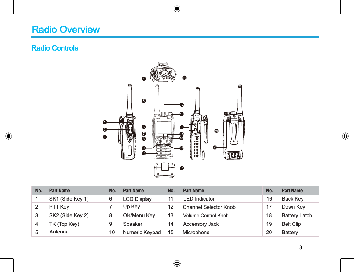 3Radio ControlsemaNtraP.oNemaNtraP.oNemaNtraP.oNemaNtraP.oN1 SK1 (Side Key 1) 6 11 LED Indicator 16MicrophoneyeKnwoD71annetnA21yalpsiDDCL7yeKTTP23 SK2 (Side Key 2) 8 OK/Menu Key 13 Volume Control Knob 18 Battery Latch4 TK (Top Key) 9 Speaker 14 Accessory Jack 19 Belt Clip yrettaB02yeKkcaB51dapyeKciremuN01bonKrotceleSlennahC5Radio OverviewUp Key