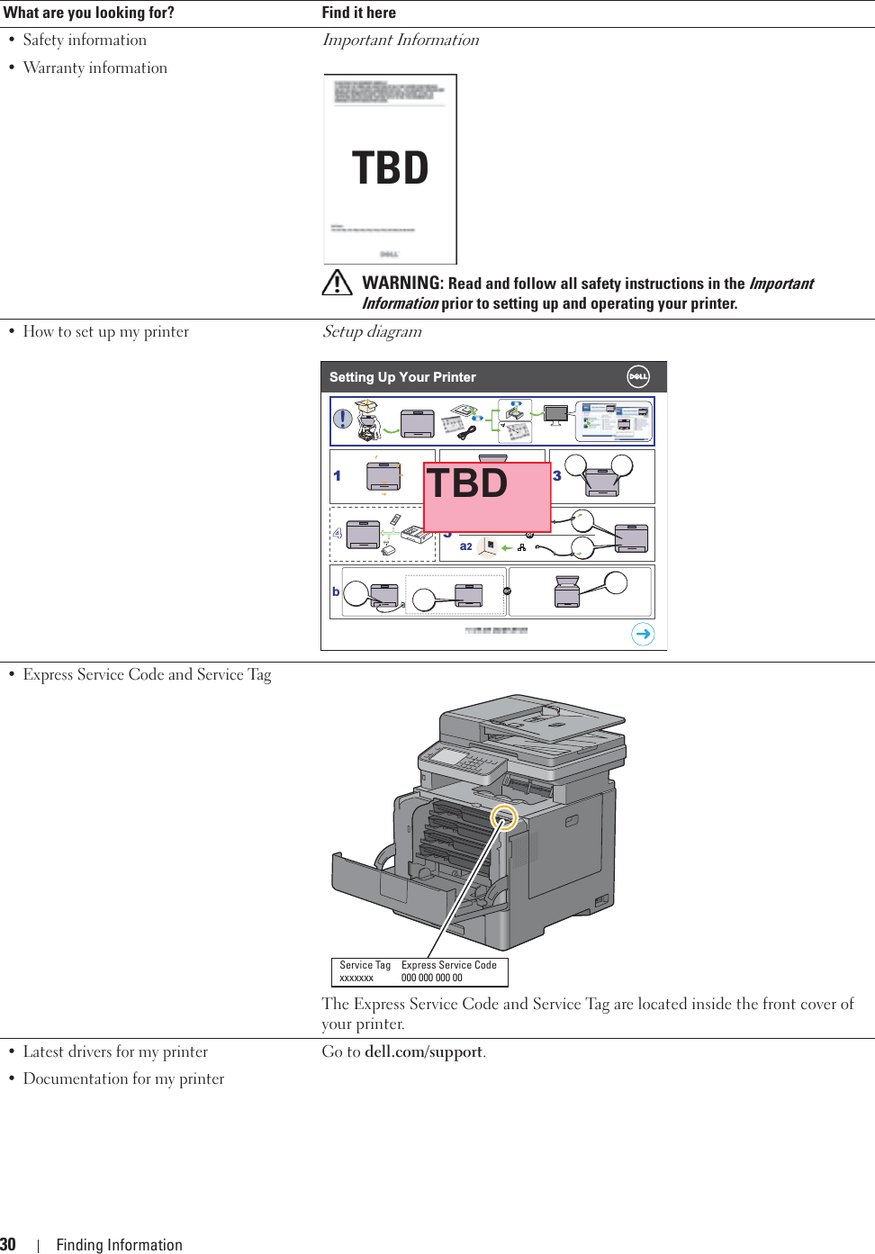 30 Finding Information• Safety information• Warranty informationImportant Information WARNING: Read and follow all safety instructions in the Important Information prior to setting up and operating your printer.• How to set up my printerSetup diagram• Express Service Code and Service TagThe Express Service Code and Service Tag are located inside the front cover of your printer.• Latest drivers for my printer• Documentation for my printerGo to dell.com/support.What are you looking for? Find it hereTBDSetting Up Your Printer54a1a2b123Service Tag Express Service Codexxxxxxx 000 000 000 00TBD