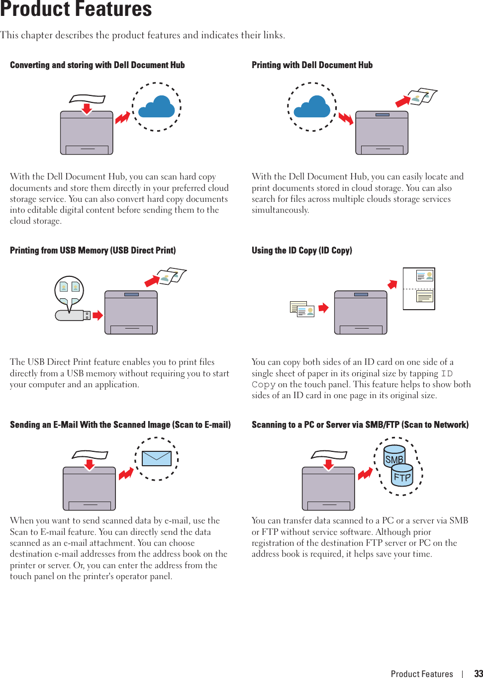 Product Features 333Product FeaturesThis chapter describes the product features and indicates their links.Converting and storing with Dell Document HubWith the Dell Document Hub, you can scan hard copy documents and store them directly in your preferred cloud storage service. You can also convert hard copy documents into editable digital content before sending them to the cloud storage.Printing with Dell Document HubWith the Dell Document Hub, you can easily locate and print documents stored in cloud storage. You can also search for files across multiple clouds storage services simultaneously.Printing from USB Memory (USB Direct Print)The USB Direct Print feature enables you to print files directly from a USB memory without requiring you to start your computer and an application.Using the ID Copy (ID Copy)You can copy both sides of an ID card on one side of a single sheet of paper in its original size by tapping ID Copy on the touch panel. This feature helps to show both sides of an ID card in one page in its original size.Sending an E-Mail With the Scanned Image (Scan to E-mail)When you want to send scanned data by e-mail, use the Scan to E-mail feature. You can directly send the data scanned as an e-mail attachment. You can choose destination e-mail addresses from the address book on the printer or server. Or, you can enter the address from the touch panel on the printer&apos;s operator panel.Scanning to a PC or Server via SMB/FTP (Scan to Network)You can transfer data scanned to a PC or a server via SMB or FTP without service software. Although prior registration of the destination FTP server or PC on the address book is required, it helps save your time.