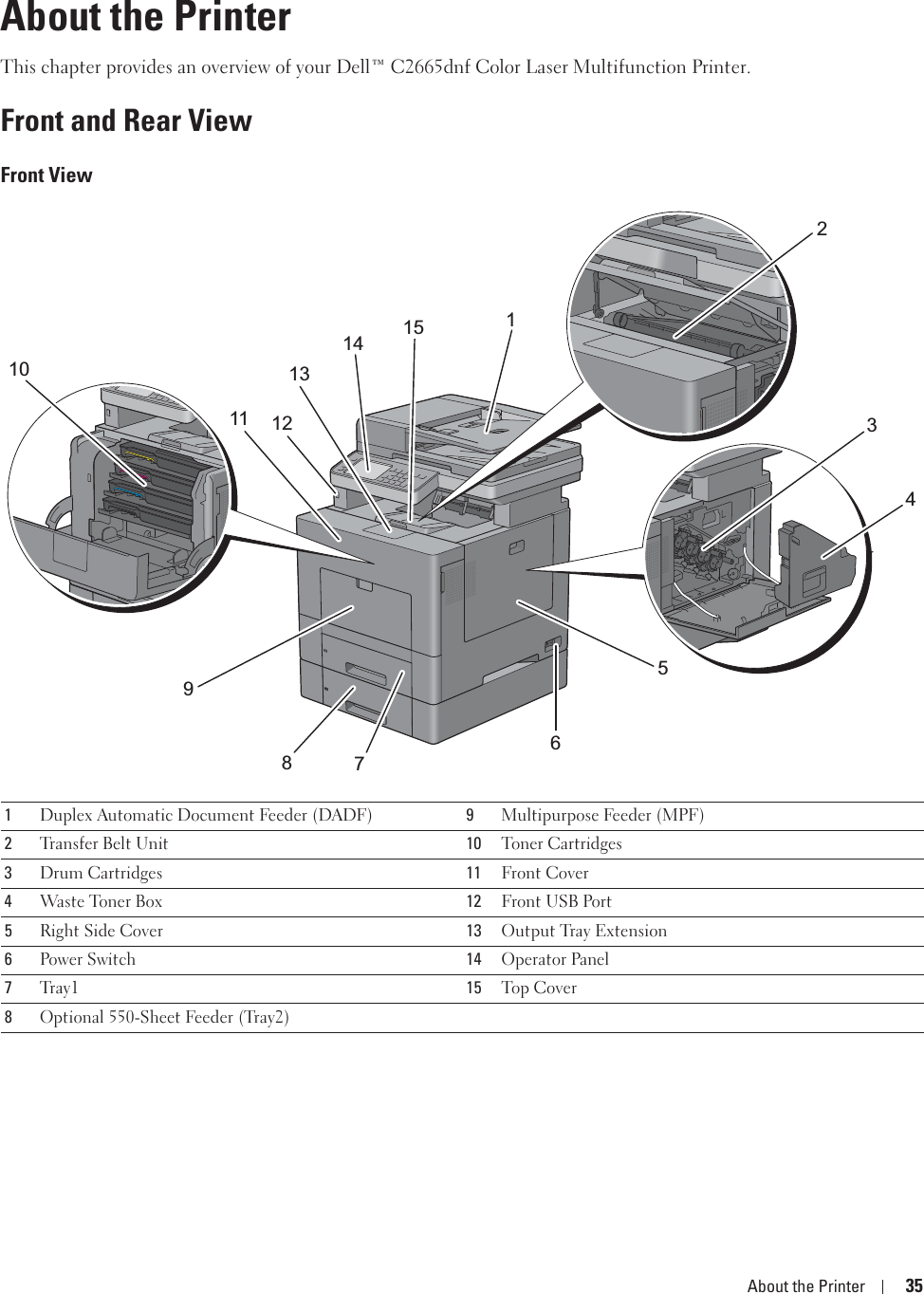 About the Printer 354About the PrinterThis chapter provides an overview of your Dell™ C2665dnf Color Laser Multifunction Printer.Front and Rear ViewFront View1Duplex Automatic Document Feeder (DADF) 9Multipurpose Feeder (MPF)2Transfer Belt Un i t 10 Toner Cartridges3Drum Cartridges 11 Front Cover4Was te Toner Box 12 Front USB Port5Right Side Cover 13 Output Tray Extension6Power Switch 14 Operator Panel7Tray1 15 Top Cover8Optional 550-Sheet Feeder (Tray2)115234567891011 121413