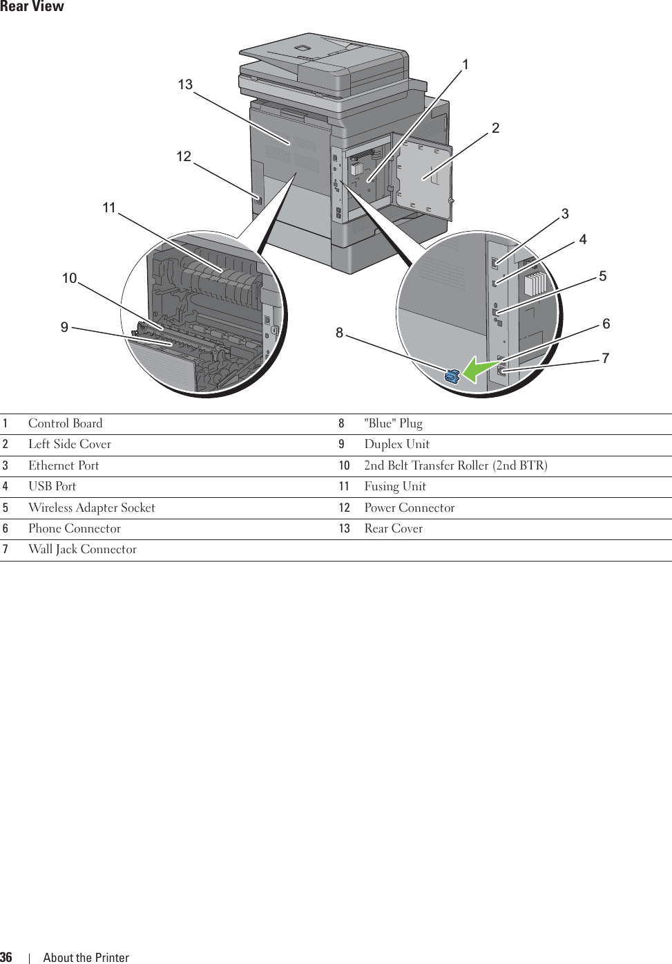 36 About the PrinterRear View1Control Board 8&quot;Blue&quot; Plug2Left Side Cover 9Duplex Unit3Ethernet Port 10 2nd Belt Transfer Roller (2nd BTR)4USB Port 11 Fusing Unit5Wireless Adapter Socket 12 Power Connector6Phone Connector 13 Rear Cover 7Wall Jack Connector12345678910111213