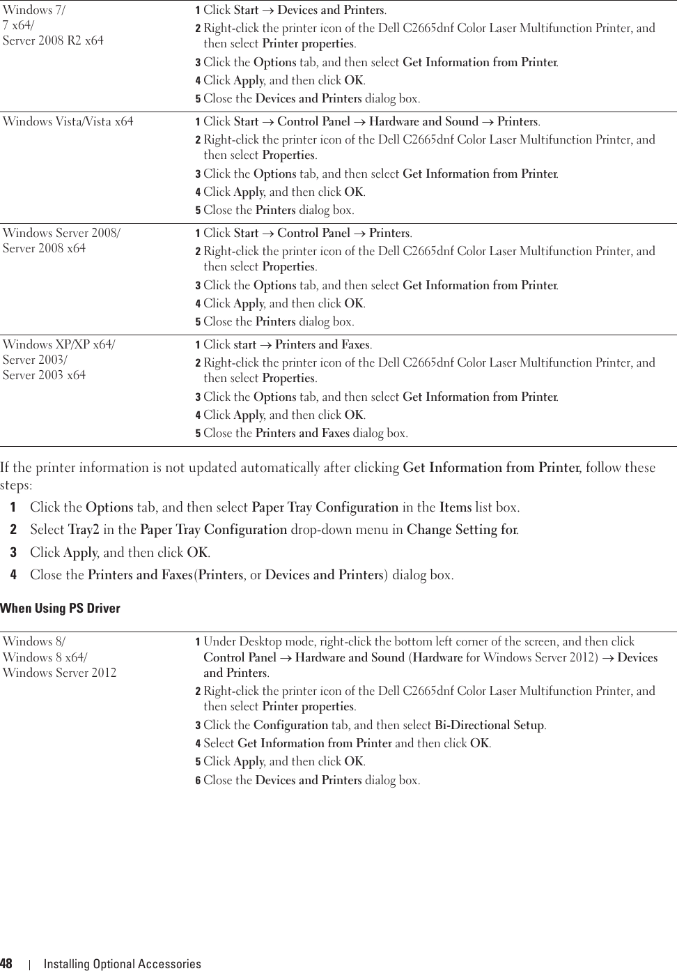 48 Installing Optional AccessoriesIf the printer information is not updated automatically after clicking Get Information from Printer, follow these steps:1Click the Options tab, and then select Paper Tray Configuration in the Items list box.2Select Tray2 in the Paper Tray Configuration drop-down menu in Change Setting for.3Click Apply, and then click OK.4Close the Printers and Faxes(Printers, or Devices and Printers) dialog box.When Using PS DriverWindows 7/7 x64/Server 2008 R2 x641Click Start o Devices and Printers.2Right-click the printer icon of the Dell C2665dnf Color Laser Multifunction Printer, and then select Printer properties.3Click the Options tab, and then select Get Information from Printer.4Click Apply, and then click OK.5Close the Devices and Printers dialog box.Windows Vista/Vista x64 1Click Start o Control Panel o Hardware and Sound o Printers.2Right-click the printer icon of the Dell C2665dnf Color Laser Multifunction Printer, and then select Properties.3Click the Options tab, and then select Get Information from Printer.4Click Apply, and then click OK.5Close the Printers dialog box.Windows Server 2008/Server 2008 x641Click Start o Control Panel o Printers.2Right-click the printer icon of the Dell C2665dnf Color Laser Multifunction Printer, and then select Properties.3Click the Options tab, and then select Get Information from Printer.4Click Apply, and then click OK.5Close the Printers dialog box.Windows XP/XP x64/Server 2003/Server 2003 x641Click start o Printers and Faxes.2Right-click the printer icon of the Dell C2665dnf Color Laser Multifunction Printer, and then select Properties.3Click the Options tab, and then select Get Information from Printer.4Click Apply, and then click OK.5Close the Printers and Faxes dialog box.Windows 8/Windows 8 x64/Windows Server 20121Under Desktop mode, right-click the bottom left corner of the screen, and then click Control Panel o Hardware and Sound (Hardware for Windows Server 2012) o Devices and Printers.2Right-click the printer icon of the Dell C2665dnf Color Laser Multifunction Printer, and then select Printer properties.3Click the Configuration tab, and then select Bi-Directional Setup.4Select Get Information from Printer and then click OK.5Click Apply, and then click OK.6Close the Devices and Printers dialog box.
