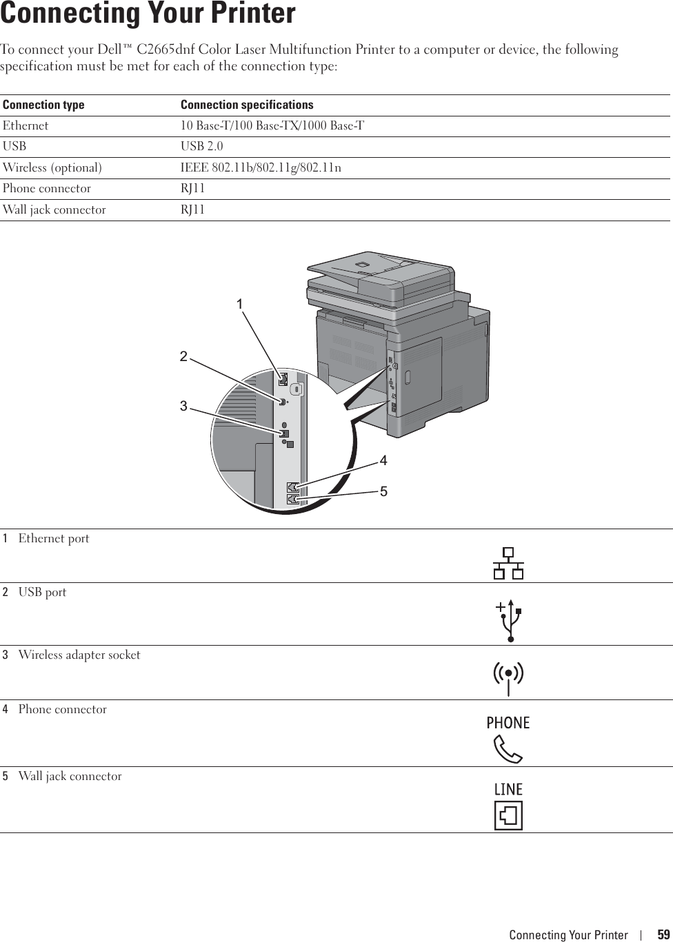 Connecting Your Printer 597Connecting Your PrinterTo connect your Dell™ C2665dnf Color Laser Multifunction Printer to a computer or device, the following specification must be met for each of the connection type:Connection type Connection specificationsEthernet 10 Base-T/100 Base-TX/1000 Base-TUSB USB 2.0Wireless (optional) IEEE 802.11b/802.11g/802.11nPhone connector RJ11Wall jack connector RJ111Ethernet port2USB port3Wireless adapter socket4Phone connector5Wall jack connector12345