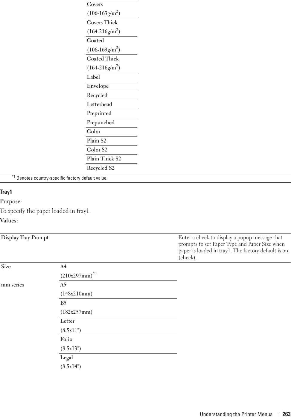 Understanding the Printer Menus 263Tray1Purpose:To specify the paper loaded in tray1.Values:Covers(106-163g/m2)Covers Thick(164-216g/m2)Coated(106-163g/m2)Coated Thick(164-216g/m2)LabelEnvelopeRecycledLetterheadPreprintedPrepunchedColorPlain S2Color S2Plain Thick S2Recycled S2*1 Denotes country-specific factory default value.Display Tray Prompt Enter a check to display a popup message that prompts to set Paper Type and Paper Size when paper is loaded in tray1. The factory default is on (check). Size A4(210x297mm)*1mm series A5(148x210mm) B5(182x257mm)Letter(8.5x11&quot;)Folio(8.5x13&quot;)Legal(8.5x14&quot;)