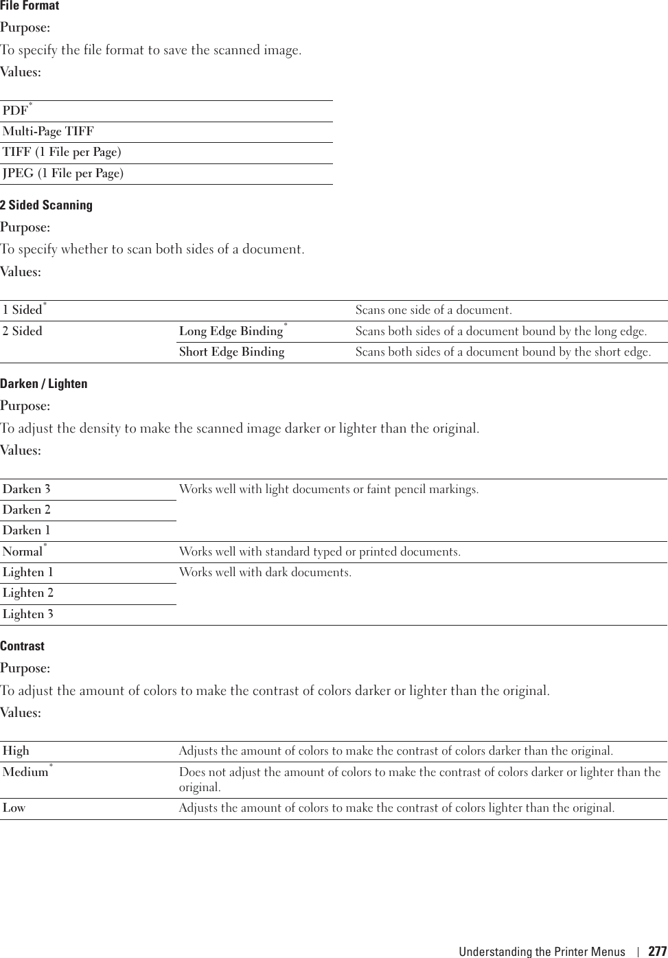 Understanding the Printer Menus 277File FormatPurpose:To specify the file format to save the scanned image.Values:2 Sided ScanningPurpose:To specify whether to scan both sides of a document.Values:Darken / LightenPurpose:To adjust the density to make the scanned image darker or lighter than the original.Values:ContrastPurpose:To adjust the amount of colors to make the contrast of colors darker or lighter than the original.Values:PDF*Multi-Page TIFFTIFF (1 File per Page)JPEG (1 File per Page)1 Sided*Scans one side of a document.2 Sided Long Edge Binding*Scans both sides of a document bound by the long edge.Short Edge Binding Scans both sides of a document bound by the short edge.Darken 3 Works well with light documents or faint pencil markings. Darken 2Darken 1Normal*Works well with standard typed or printed documents. Lighten 1 Works well with dark documents.Lighten 2Lighten 3High Adjusts the amount of colors to make the contrast of colors darker than the original.Medium*Does not adjust the amount of colors to make the contrast of colors darker or lighter than the original.Low Adjusts the amount of colors to make the contrast of colors lighter than the original.