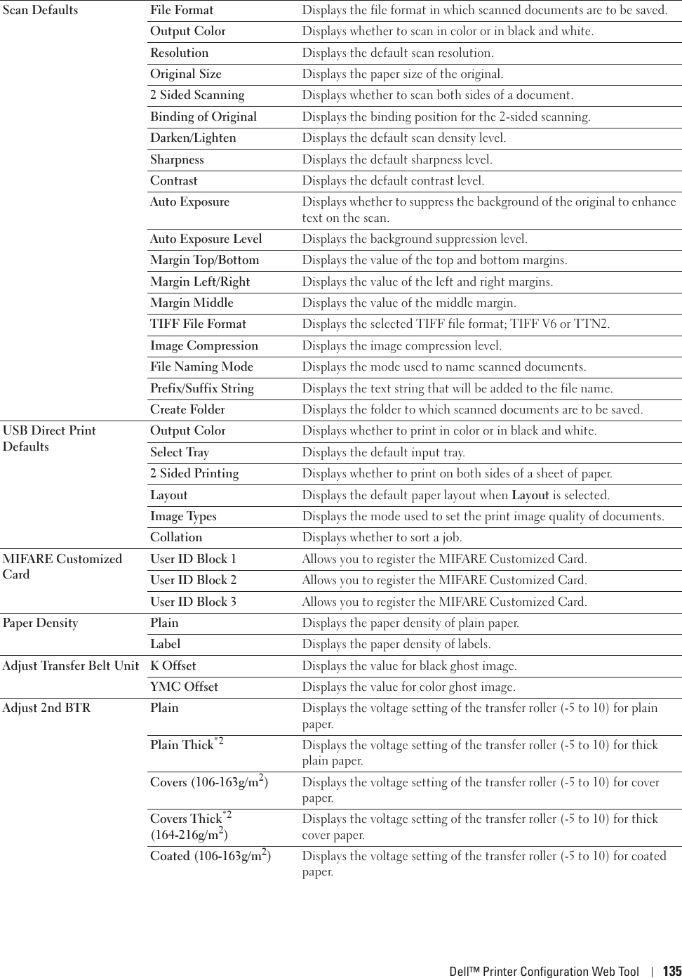 Dell™ Printer Configuration Web Tool 135Scan Defaults  File Format Displays the file format in which scanned documents are to be saved.Output Color Displays whether to scan in color or in black and white.Resolution Displays the default scan resolution.Original Size Displays the paper size of the original.2 Sided Scanning Displays whether to scan both sides of a document.Binding of Original Displays the binding position for the 2-sided scanning.Darken/Lighten Displays the default scan density level.Sharpness Displays the default sharpness level.Contrast Displays the default contrast level.Auto Exposure Displays whether to suppress the background of the original to enhance text on the scan.Auto Exposure Level Displays the background suppression level.Margin Top/Bottom Displays the value of the top and bottom margins.Margin Left/Right Displays the value of the left and right margins.Margin Middle Displays the value of the middle margin.TIFF File Format Displays the selected TIFF file format; TIFF V6 or TTN2.Image Compression Displays the image compression level.File Naming Mode Displays the mode used to name scanned documents.Prefix/Suffix String Displays the text string that will be added to the file name.Create Folder Displays the folder to which scanned documents are to be saved.USB Direct Print DefaultsOutput Color Displays whether to print in color or in black and white.Select Tray Displays the default input tray.2 Sided Printing Displays whether to print on both sides of a sheet of paper. Layout  Displays the default paper layout when Layout is selected.Image Types Displays the mode used to set the print image quality of documents.Collation Displays whether to sort a job.MIFARE Customized CardUser ID Block 1  Allows you to register the MIFARE Customized Card.User ID Block 2 Allows you to register the MIFARE Customized Card.User ID Block 3  Allows you to register the MIFARE Customized Card.Paper Density Plain Displays the paper density of plain paper.Label Displays the paper density of labels.Adjust Transfer Belt Unit K Offset Displays the value for black ghost image.YMC Offset Displays the value for color ghost image.Adjust 2nd BTR Plain Displays the voltage setting of the transfer roller (-5 to 10) for plain paper. Plain Thick*2 Displays the voltage setting of the transfer roller (-5 to 10) for thick plain paper. Covers (106-163g/m2)Displays the voltage setting of the transfer roller (-5 to 10) for cover paper. Covers Thick*2 (164-216g/m2)Displays the voltage setting of the transfer roller (-5 to 10) for thick cover paper. Coated (106-163g/m2)Displays the voltage setting of the transfer roller (-5 to 10) for coated paper. 