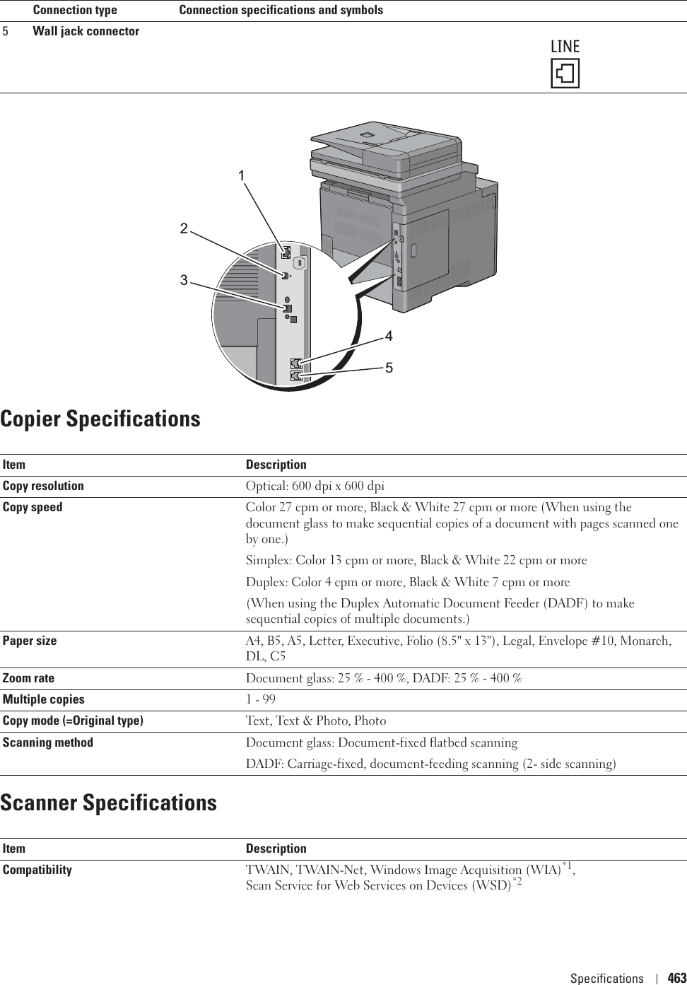 Specifications 463Copier SpecificationsScanner Specifications5Wall jack connectorItem DescriptionCopy resolution Optical: 600 dpi x 600 dpiCopy speed Color 27 cpm or more, Black &amp; White 27 cpm or more (When using the document glass to make sequential copies of a document with pages scanned one by one.)Simplex: Color 13 cpm or more, Black &amp; White 22 cpm or moreDuplex: Color 4 cpm or more, Black &amp; White 7 cpm or more (When using the Duplex Automatic Document Feeder (DADF) to make sequential copies of multiple documents.)Paper size A4, B5, A5, Letter, Executive, Folio (8.5&quot; x 13&quot;), Legal, Envelope #10, Monarch, DL, C5Zoom rate Document glass: 25 % - 400 %, DADF: 25 % - 400 %Multiple copies 1 - 99 Copy mode (=Original type) Text, Text &amp; Photo, PhotoScanning method Document glass: Document-fixed flatbed scanningDADF: Carriage-fixed, document-feeding scanning (2- side scanning)Item DescriptionCompatibility TWAIN, TWAIN-Net, Windows Image Acquisition (WIA)*1, Scan Service for Web Services on Devices (WSD)*2Connection type Connection specifications and symbols12345