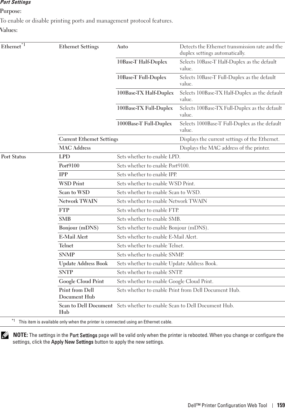 Dell™ Printer Configuration Web Tool 159Port SettingsPurpose:To enable or disable printing ports and management protocol features.Values: NOTE: The settings in the PPort Settings page will be valid only when the printer is rebooted. When you change or configure the settings, click the AApply New Settings button to apply the new settings.Ethernet*1 Ethernet Settings Auto Detects the Ethernet transmission rate and the duplex settings automatically.10Base-T Half-Duplex Selects 10Base-T Half-Duplex as the default value.10Base-T Full-Duplex Selects 10Base-T Full-Duplex as the default value.100Base-TX Half-Duplex Selects 100Base-TX Half-Duplex as the default value.100Base-TX Full-Duplex Selects 100Base-TX Full-Duplex as the default value.1000Base-T Full-Duplex Selects 1000Base-T Full-Duplex as the default value.Current Ethernet Settings Displays the current settings of the Ethernet.MAC Address Displays the MAC address of the printer.Port Status LPD Sets whether to enable LPD.Port9100 Sets whether to enable Port9100.IPP Sets whether to enable IPP.WSD Print Sets whether to enable WSD Print.Scan to WSD Sets whether to enable Scan to WSD.Network TWAIN Sets whether to enable Network TWAINFTP Sets whether to enable FTP.SMB Sets whether to enable SMB.Bonjour (mDNS) Sets whether to enable Bonjour (mDNS).E-Mail Alert Sets whether to enable E-Mail Alert.Telnet Sets whether to enable Telnet.SNMP Sets whether to enable SNMP.Update Address Book Sets whether to enable Update Address Book.SNTP Sets whether to enable SNTP.Google Cloud Print Sets whether to enable Google Cloud Print.Print from Dell Document HubSets whether to enable Print from Dell Document Hub.Scan to Dell Document HubSets whether to enable Scan to Dell Document Hub.*1 This item is available only when the printer is connected using an Ethernet cable. 