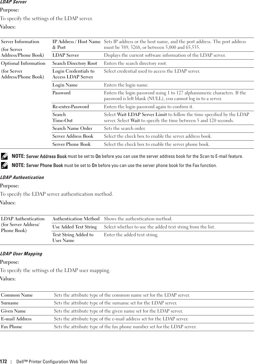 172 Dell™ Printer Configuration Web ToolLDAP ServerPurpose:To specify the settings of the LDAP server. Values: NOTE: Server Address Book must be set to OOn before you can use the server address book for the Scan to E-mail feature. NOTE: Server Phone Book must be set to OOn before you can use the server phone book for the Fax function.LDAP AuthenticationPurpose:To specify the LDAP server authentication method.Values:LDAP User MappingPurpose:To specify the settings of the LDAP user mapping.Values:Server Information(for Server Address/Phone Book)IP Address / Host Name &amp; PortSets IP address or the host name, and the port address. The port address must be 389, 3268, or between 5,000 and 65,535.LDAP Server Displays the current software information of the LDAP server.Optional Information(for Server Address/Phone Book)Search Directory Root Enters the search directory root.Login Credentials to Access LDAP ServerSelect credential used to access the LDAP server.Login Name Enters the login name.Password Enters the login password using 1 to 127 alphanumeric characters. If the password is left blank (NULL), you cannot log in to a server.Re-enter-Password Enters the login password again to confirm it.Search Time-OutSelect Wait LDAP Ser ver Limit to follow the time specified by the LDAP server. Select Wait to specify the time between 5 and 120 seconds.Search Name Order Sets the search order. Server Address Book Select the check box to enable the server address book.Server Phone Book Select the check box to enable the server phone book.LDAP Authentication (for Server Address/Phone Book)Authentication MethodShows the authentication method.Use Added Text StringSelect whether to use the added text string from the list.Text String Added to User NameEnter the added text string.Common NameSets the attribute type of the common name set for the LDAP server.SurnameSets the attribute type of the surname set for the LDAP server.Given NameSets the attribute type of the given name set for the LDAP server.E-mail Address Sets the attribute type of the e-mail address set for the LDAP server.Fax Phone Sets the attribute type of the fax phone number set for the LDAP server. 